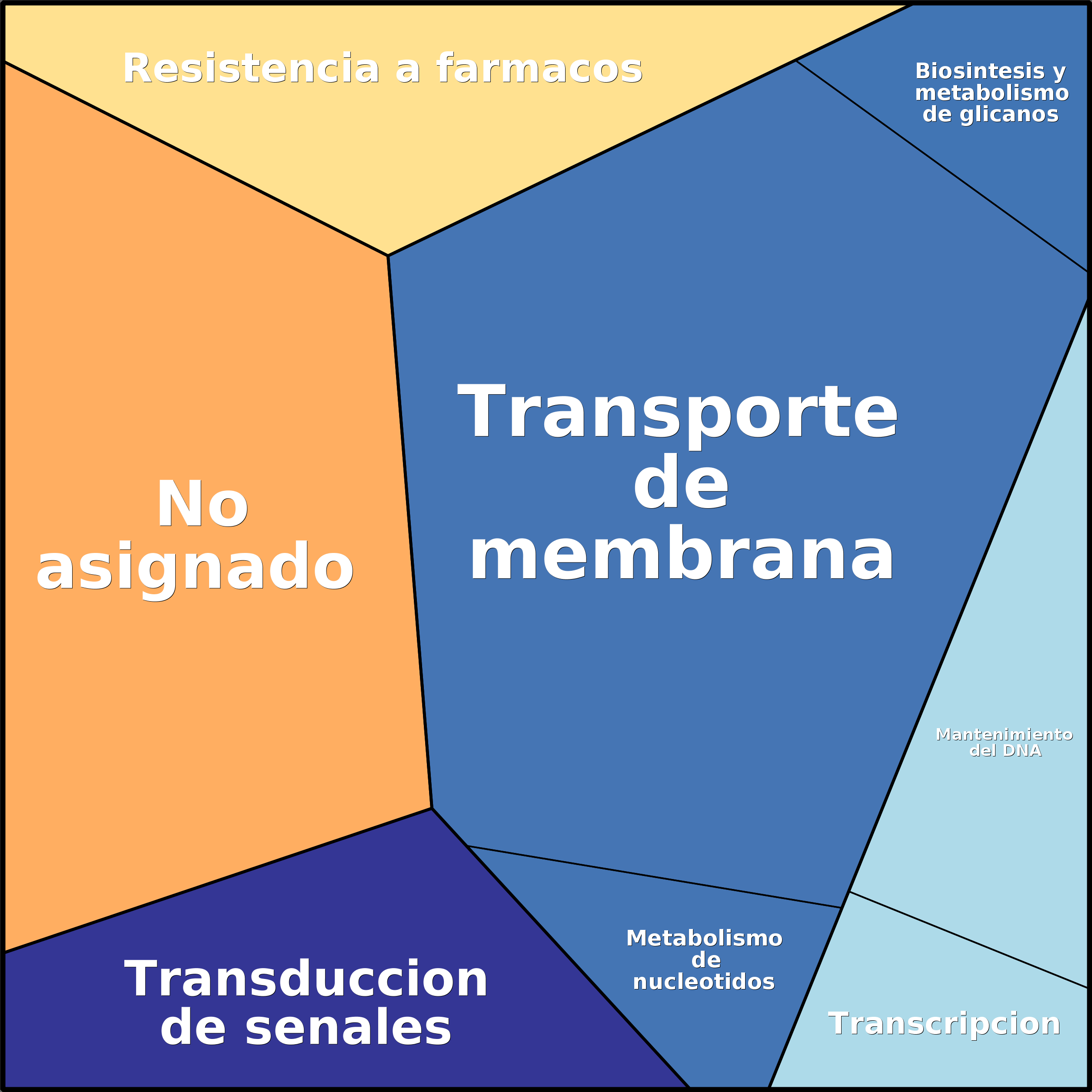 Treemap Press Ctrl-F5