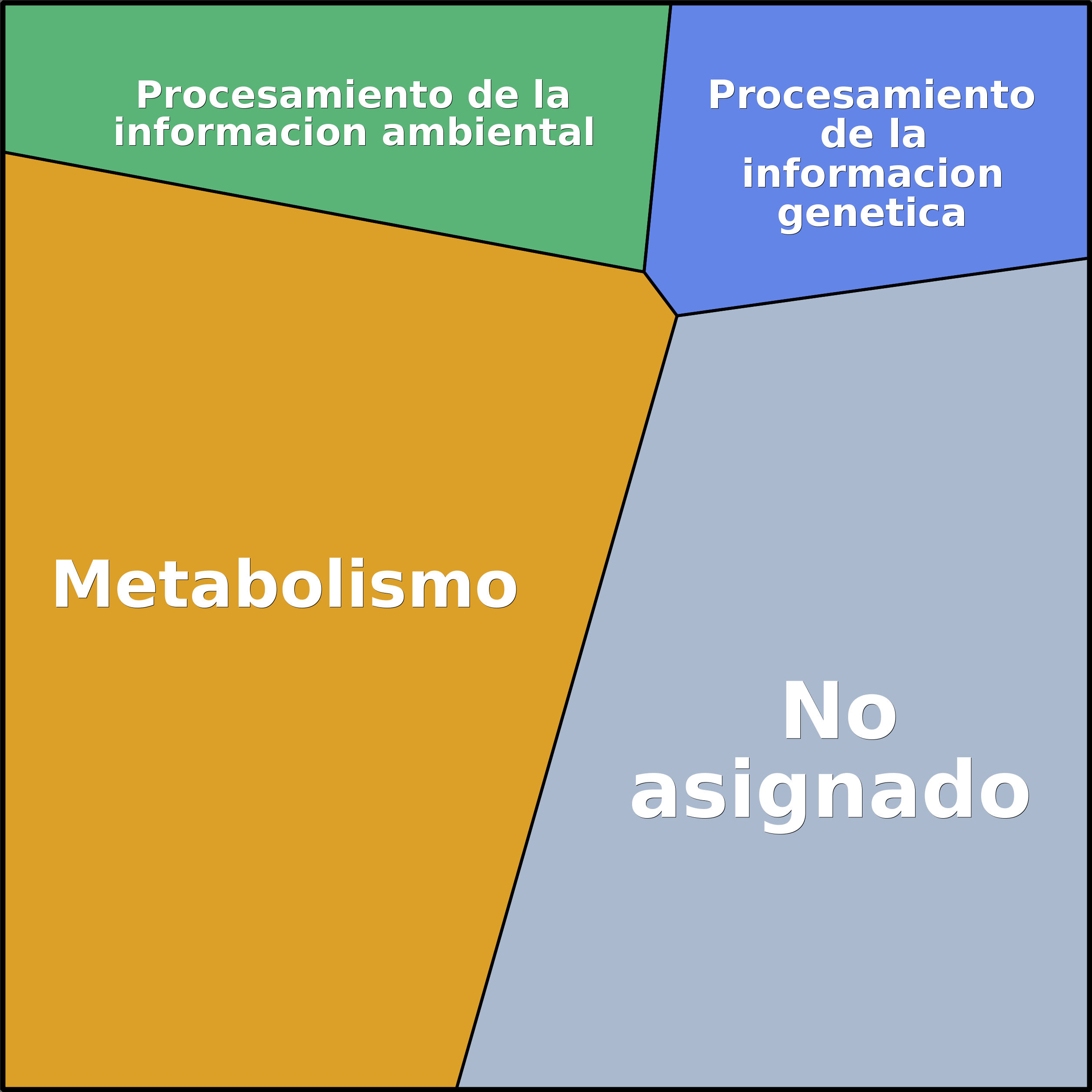 Treemap Press Ctrl-F5