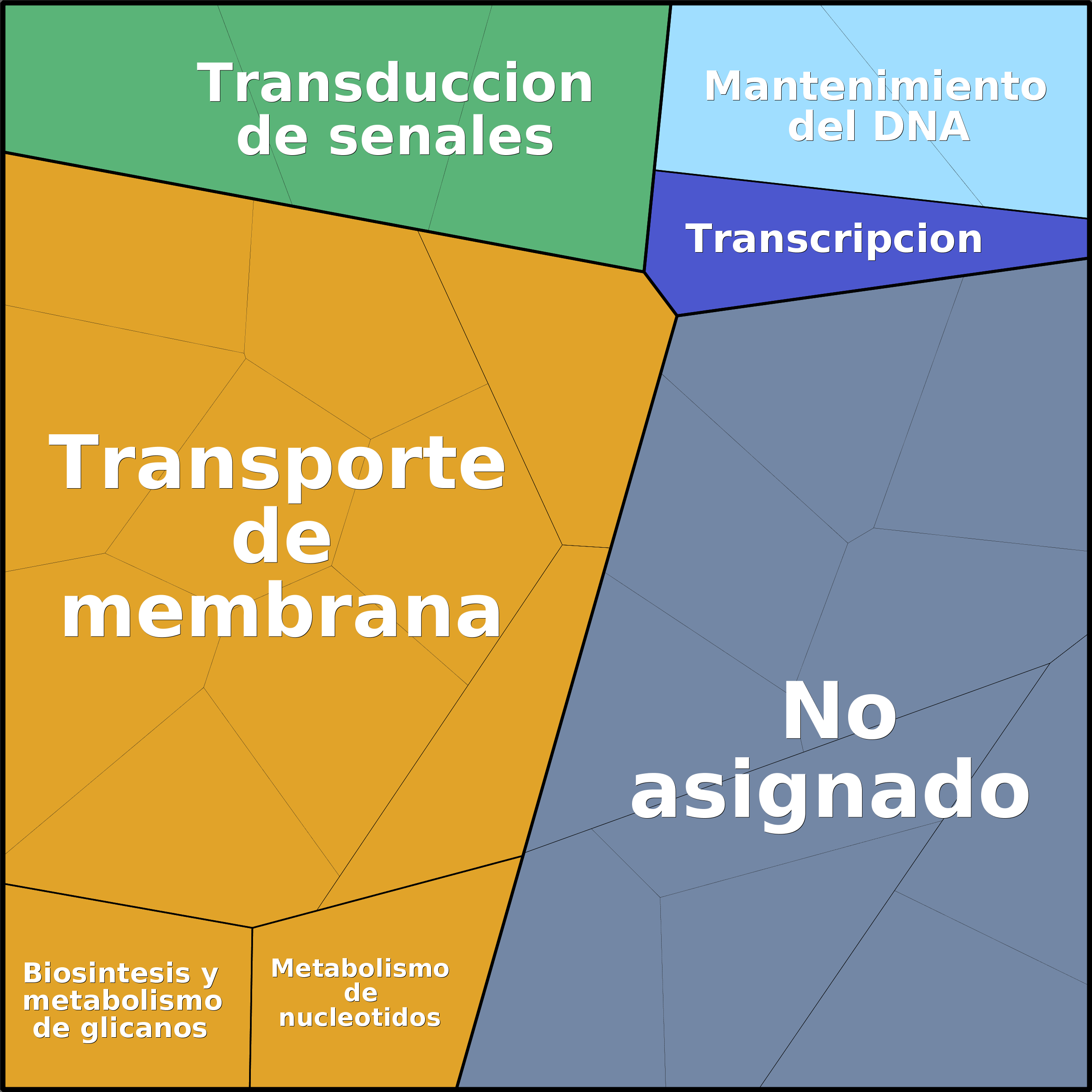 Treemap Press Ctrl-F5