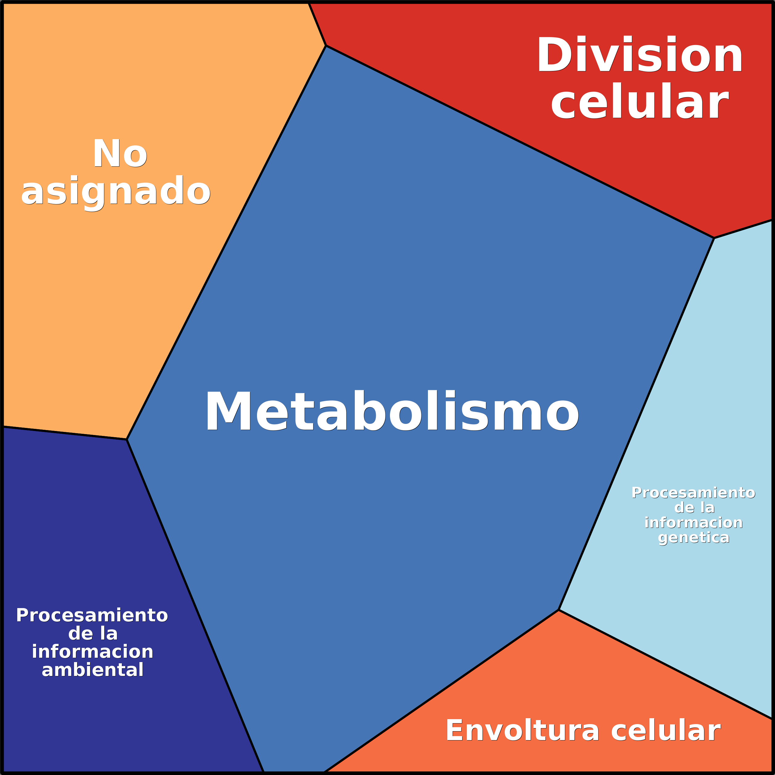 Treemap Press Ctrl-F5