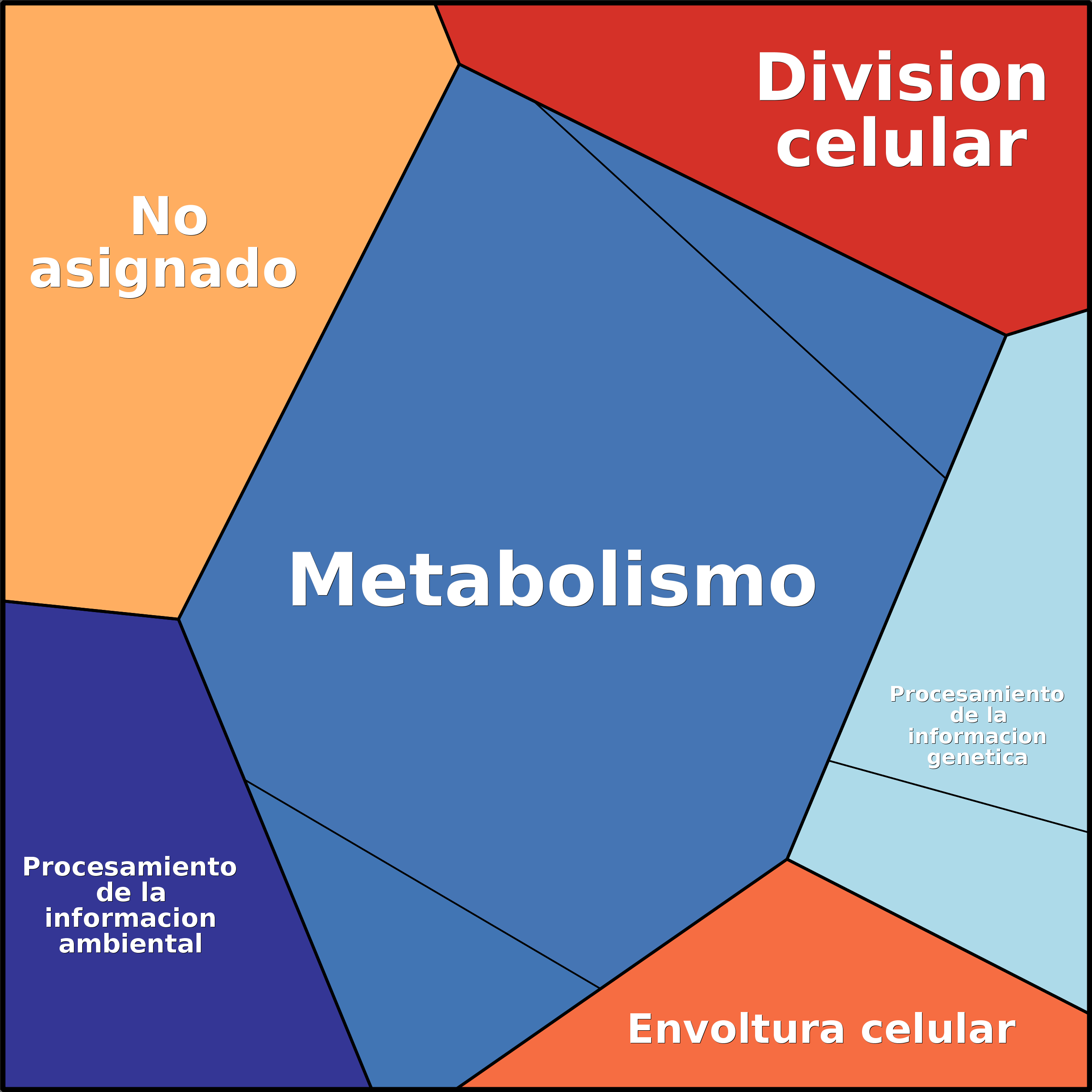 Treemap Press Ctrl-F5