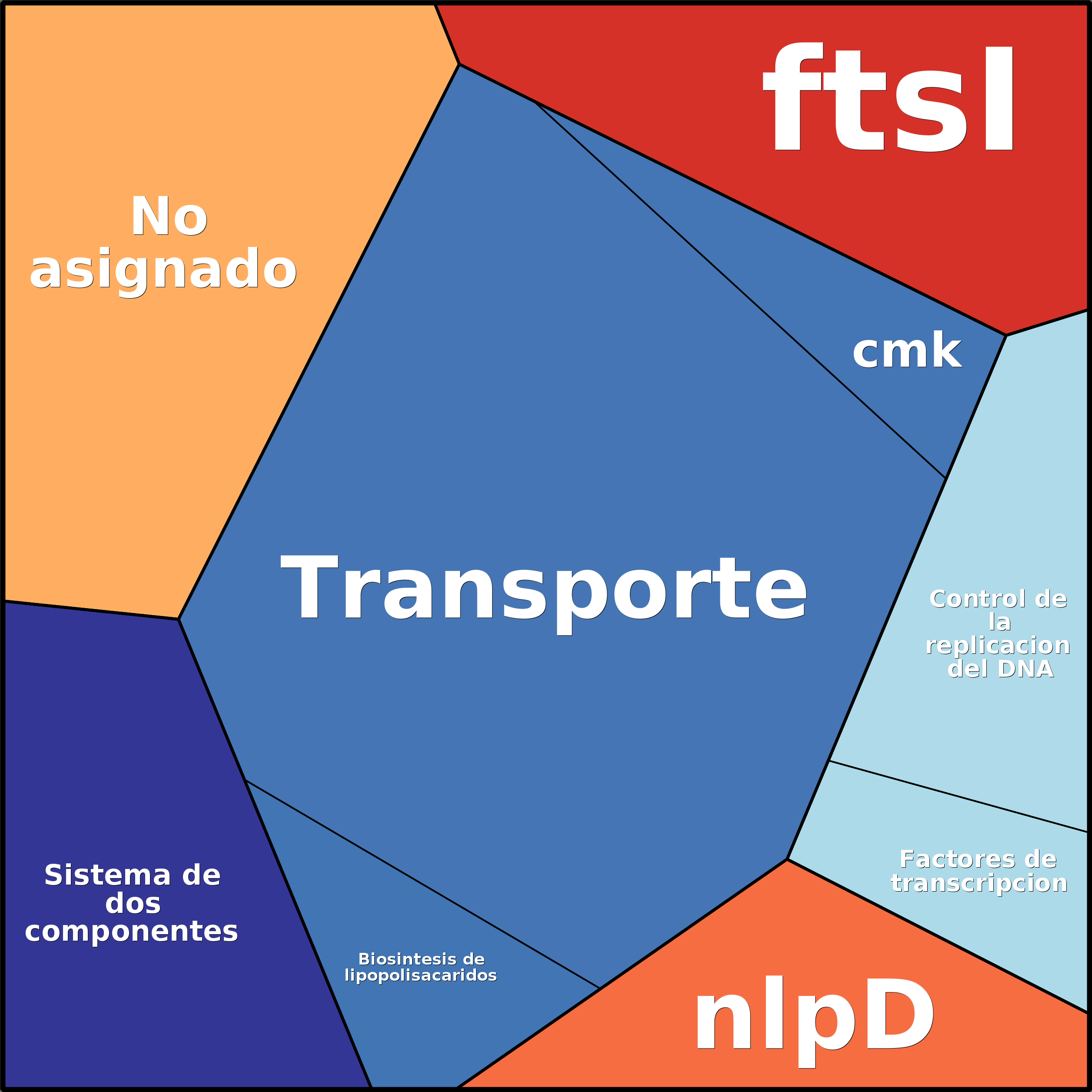 Treemap Press Ctrl-F5