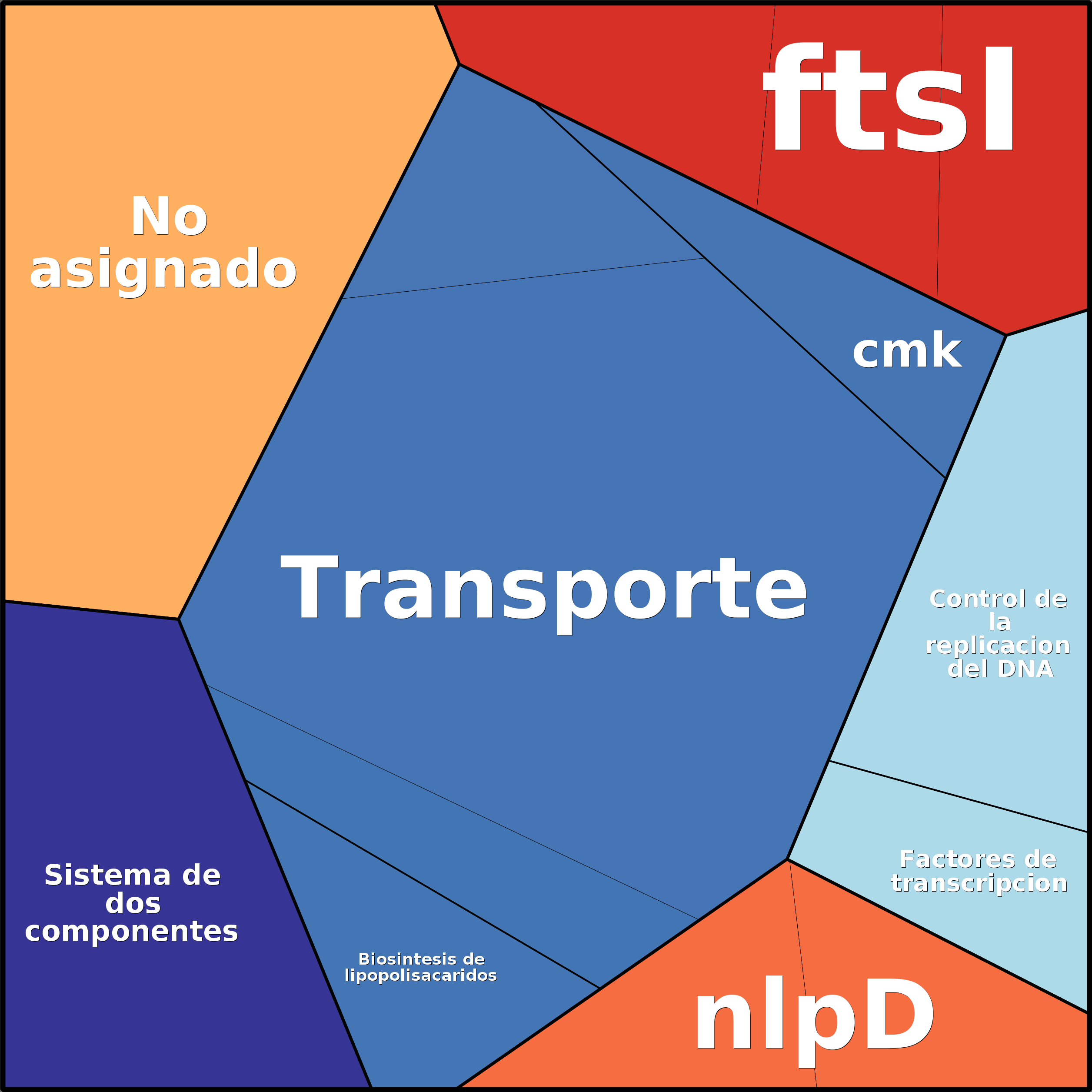 Treemap Press Ctrl-F5
