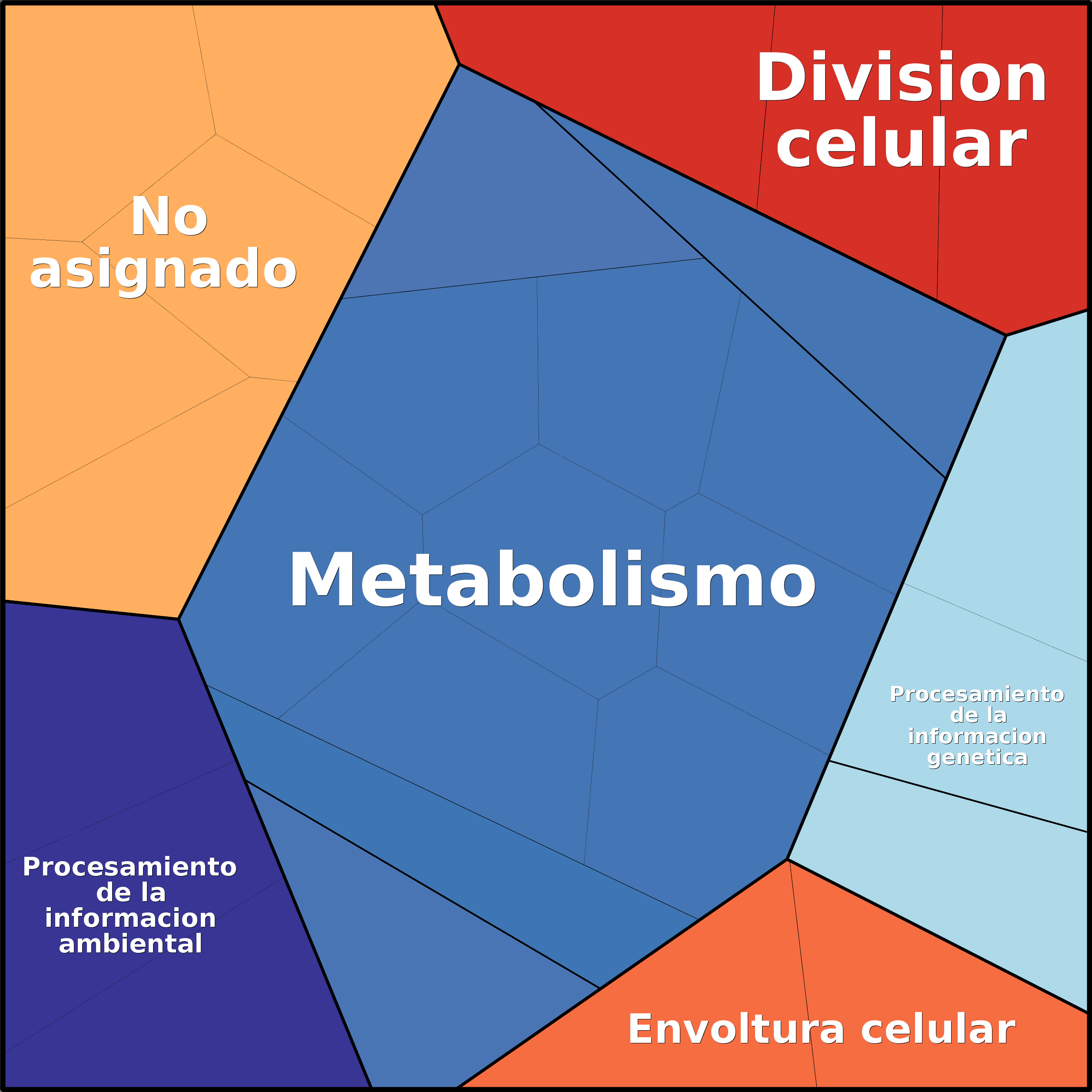 Treemap Press Ctrl-F5
