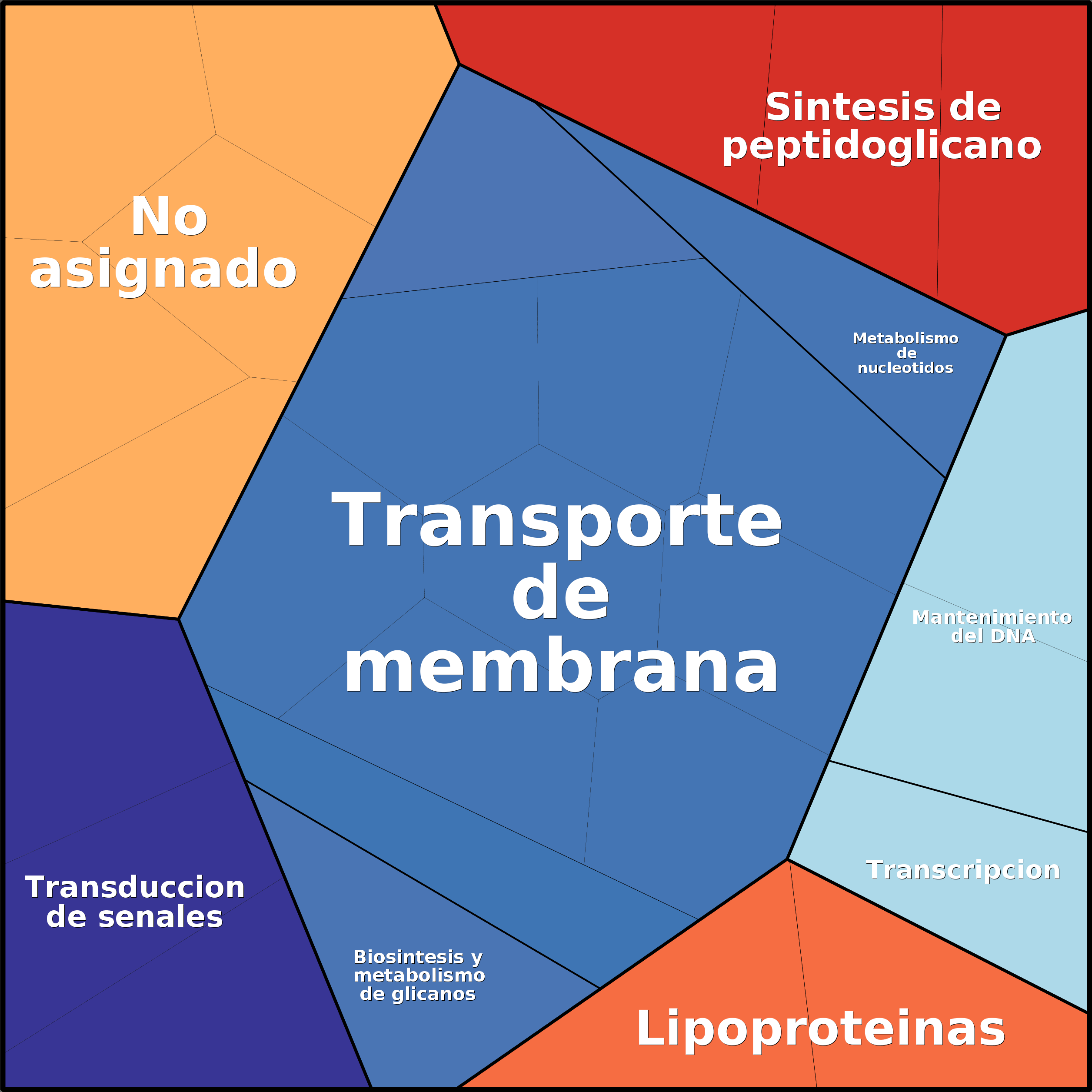 Treemap Press Ctrl-F5