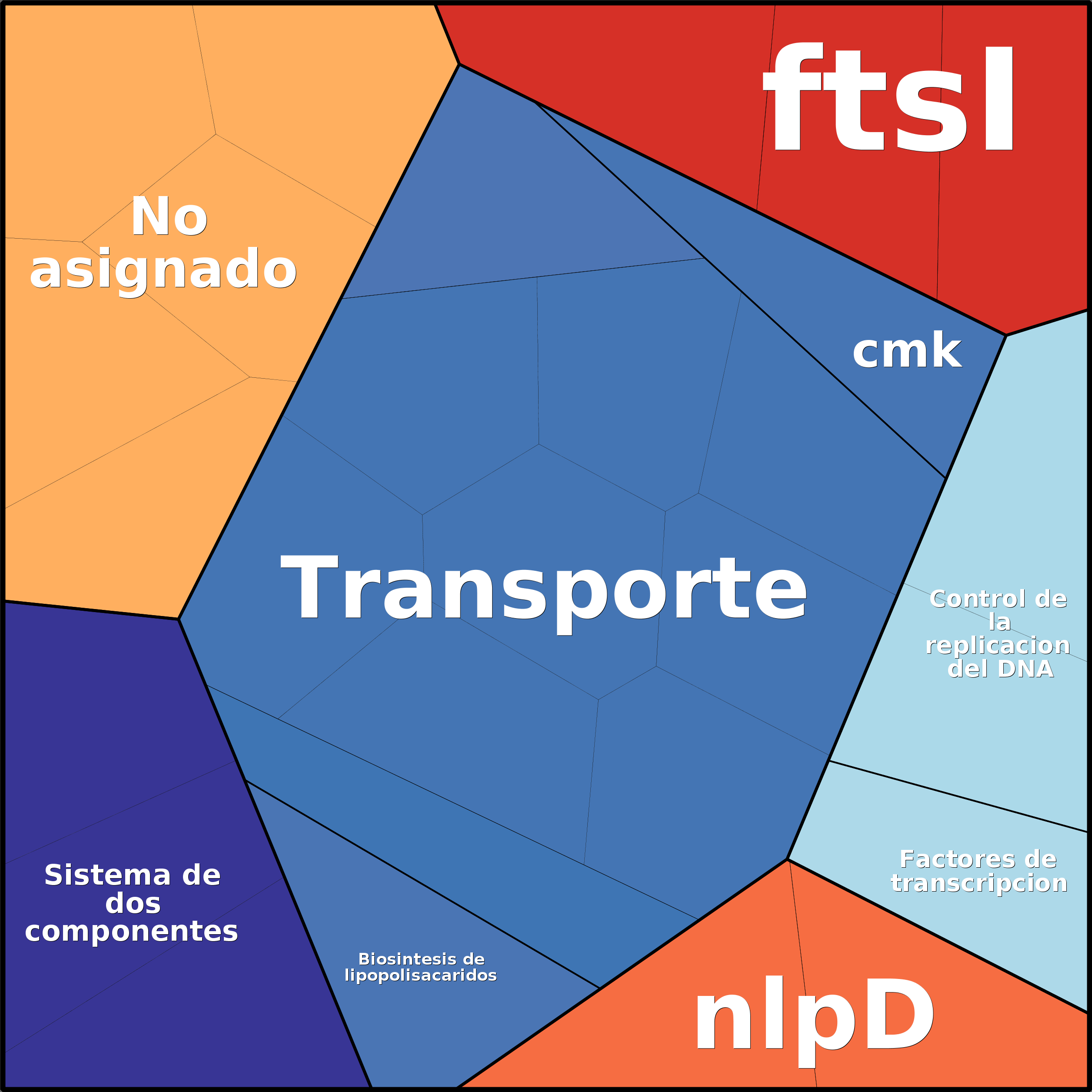Treemap Press Ctrl-F5