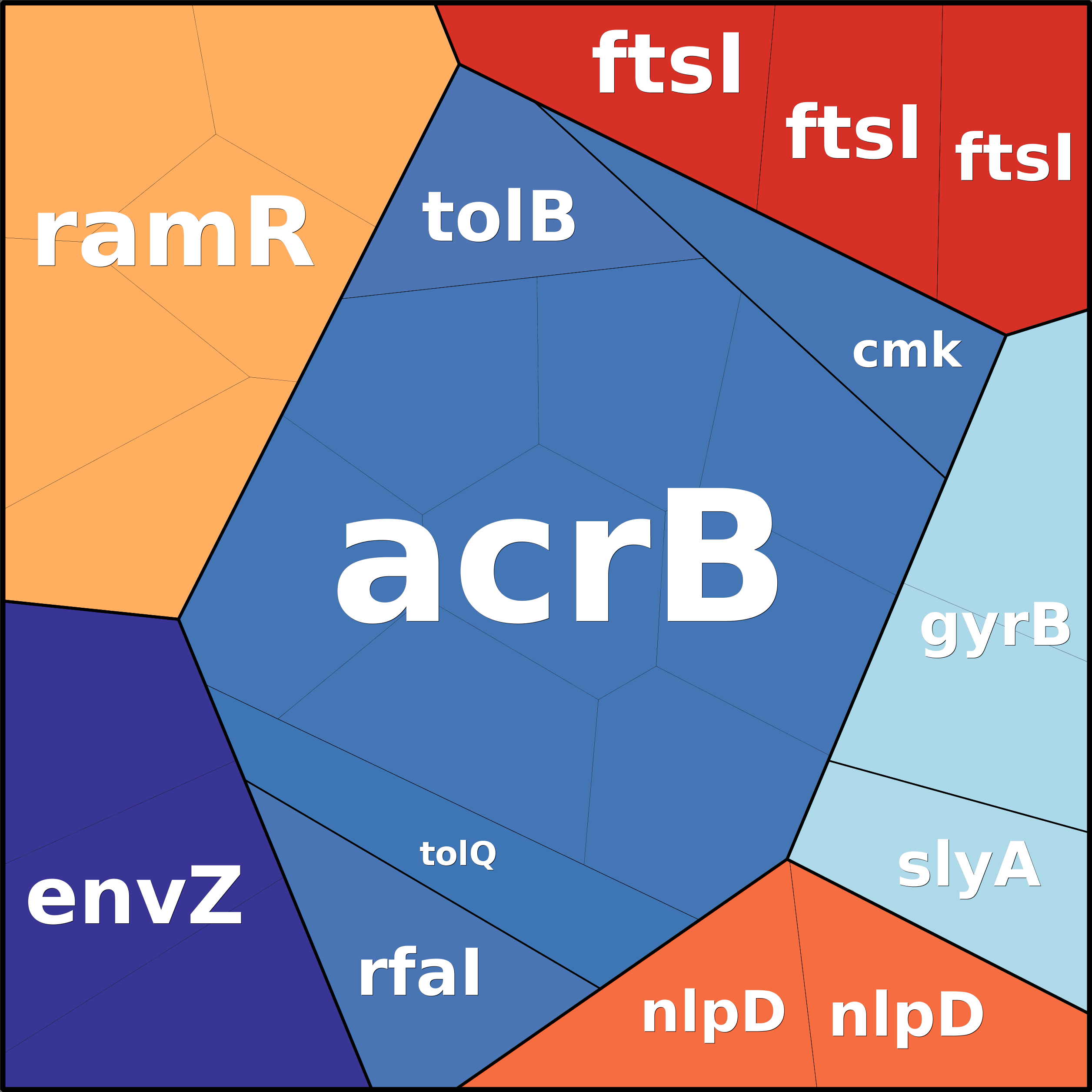 Treemap Press Ctrl-F5