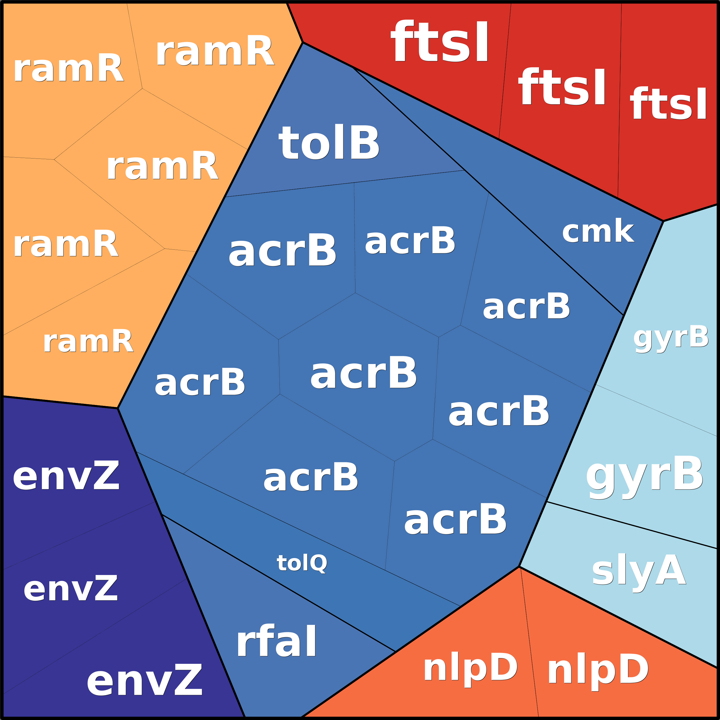 Treemap Press Ctrl-F5