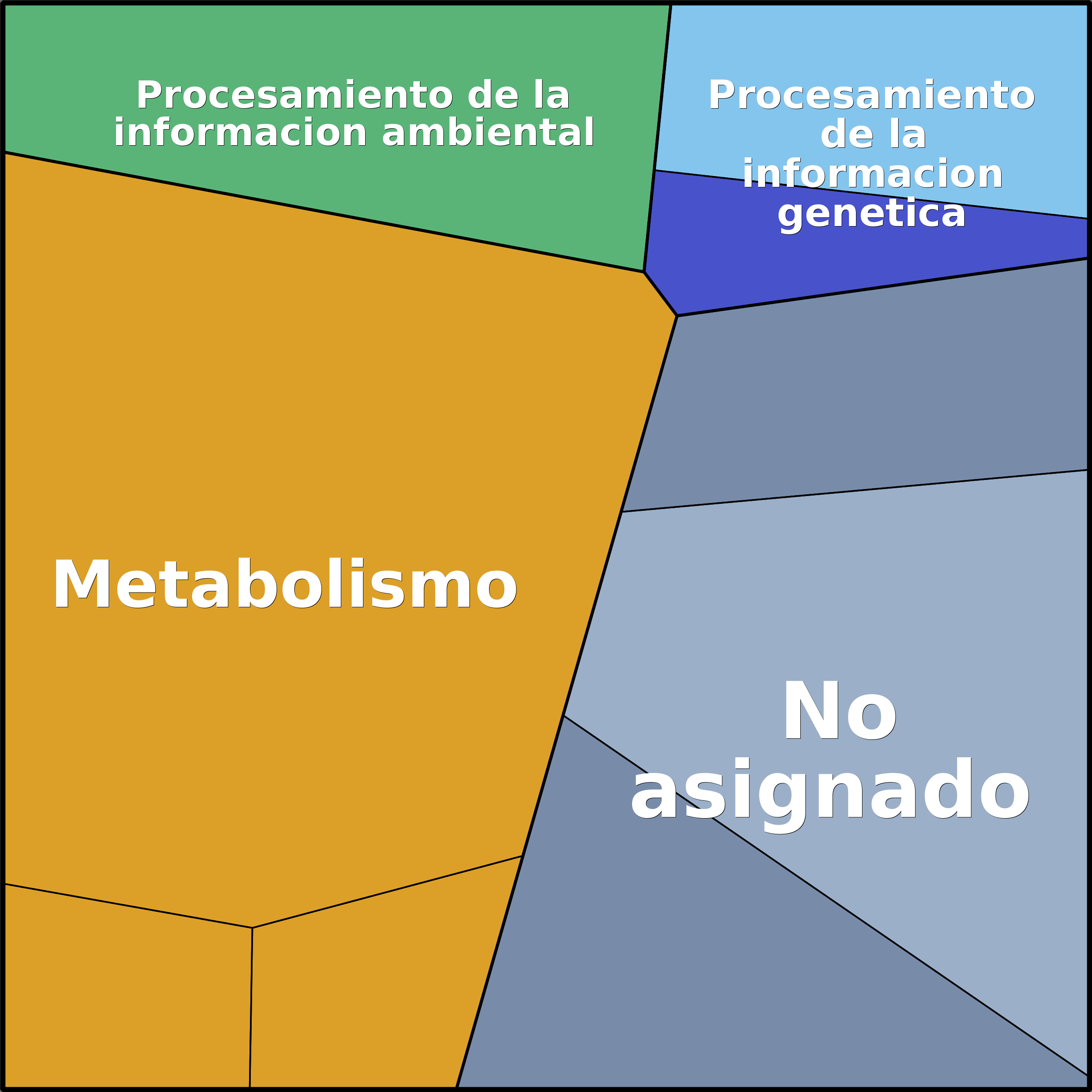Treemap Press Ctrl-F5