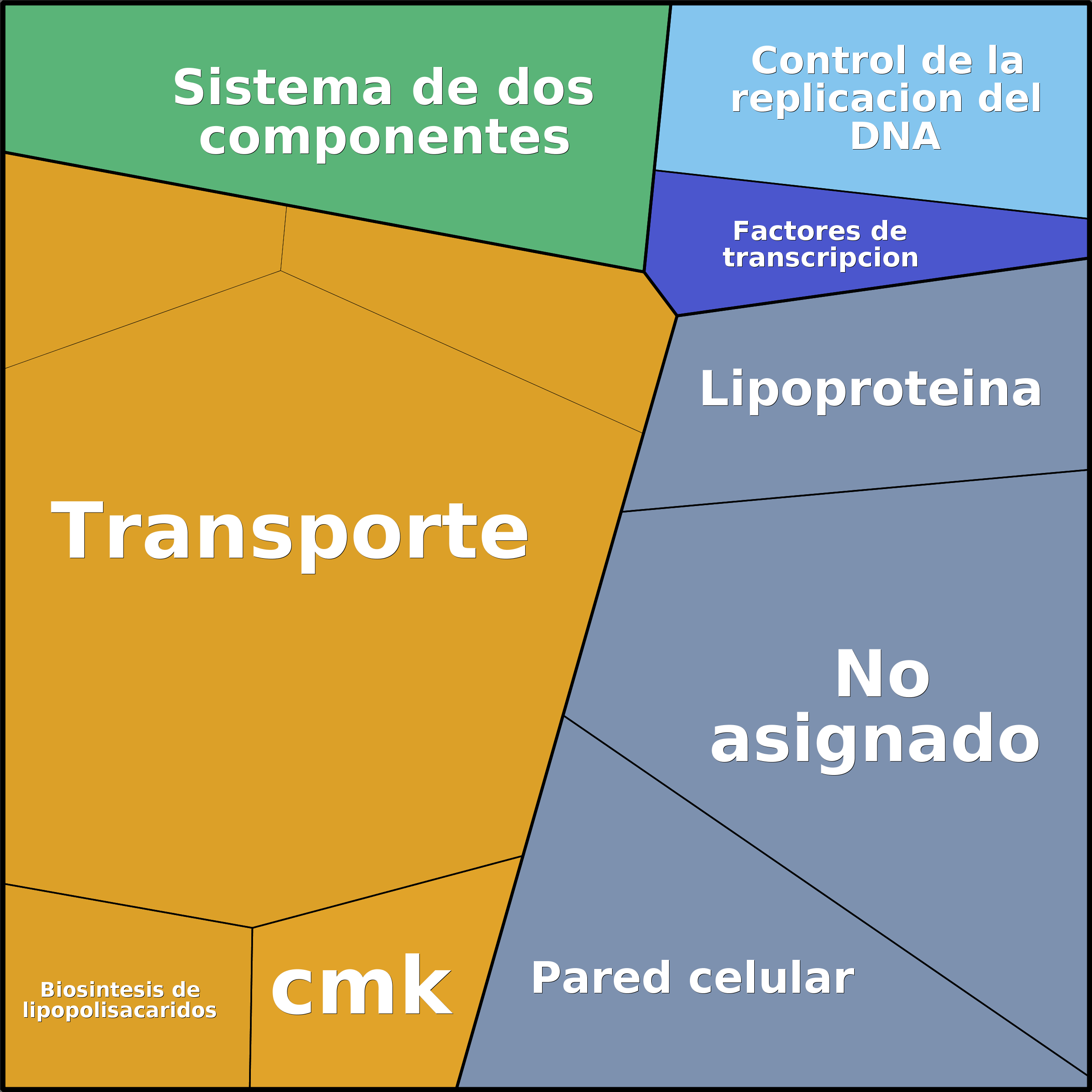 Treemap Press Ctrl-F5