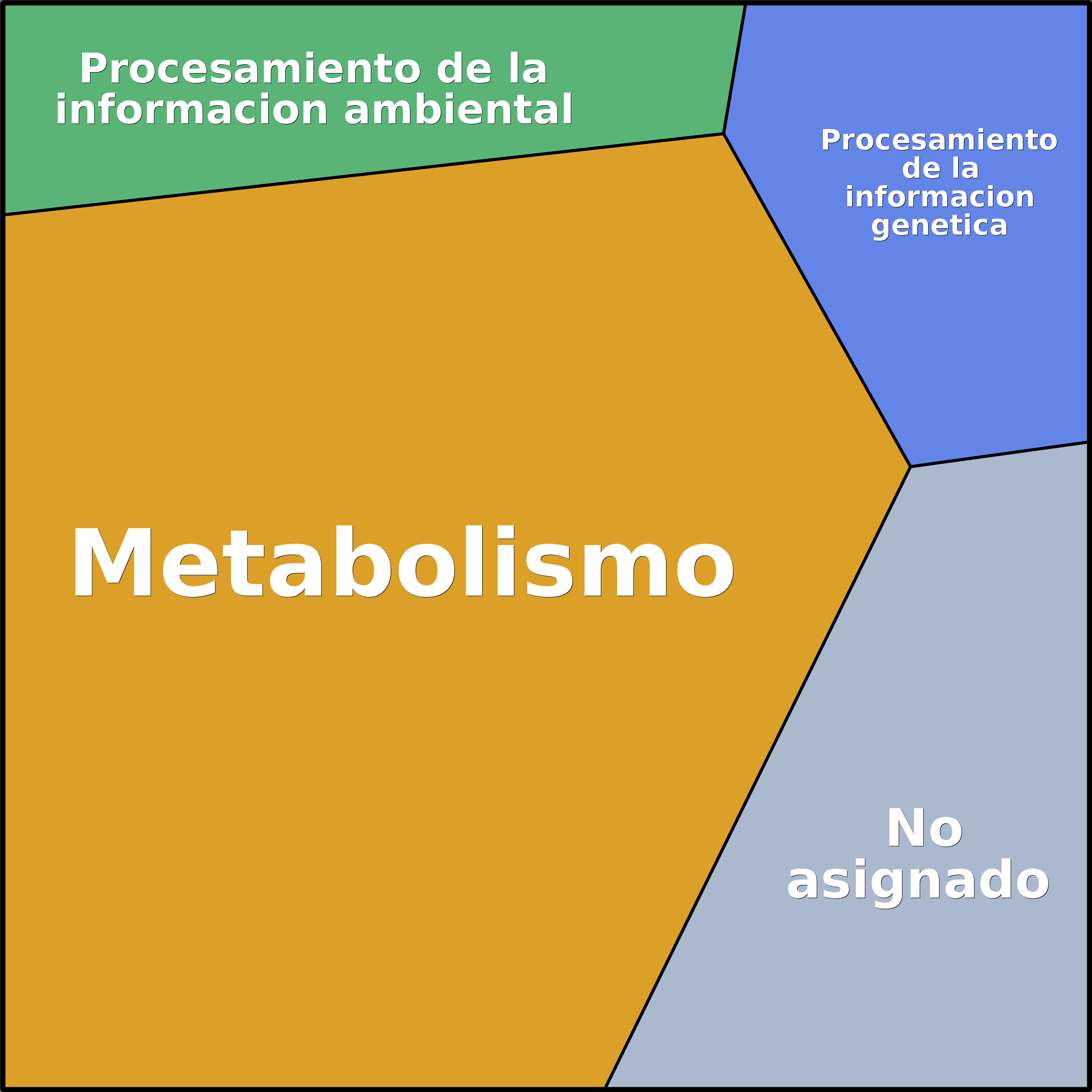 Treemap Press Ctrl-F5