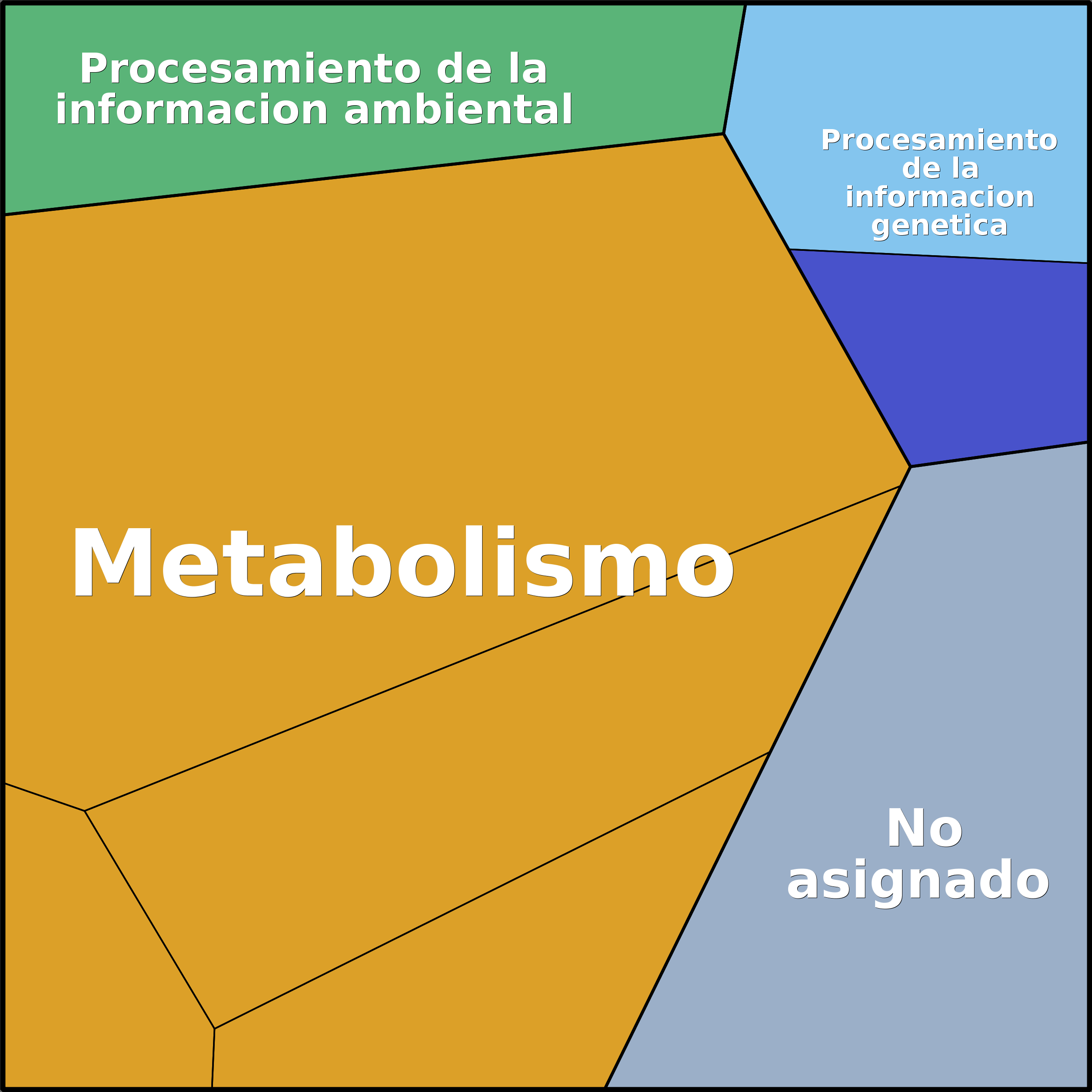 Treemap Press Ctrl-F5