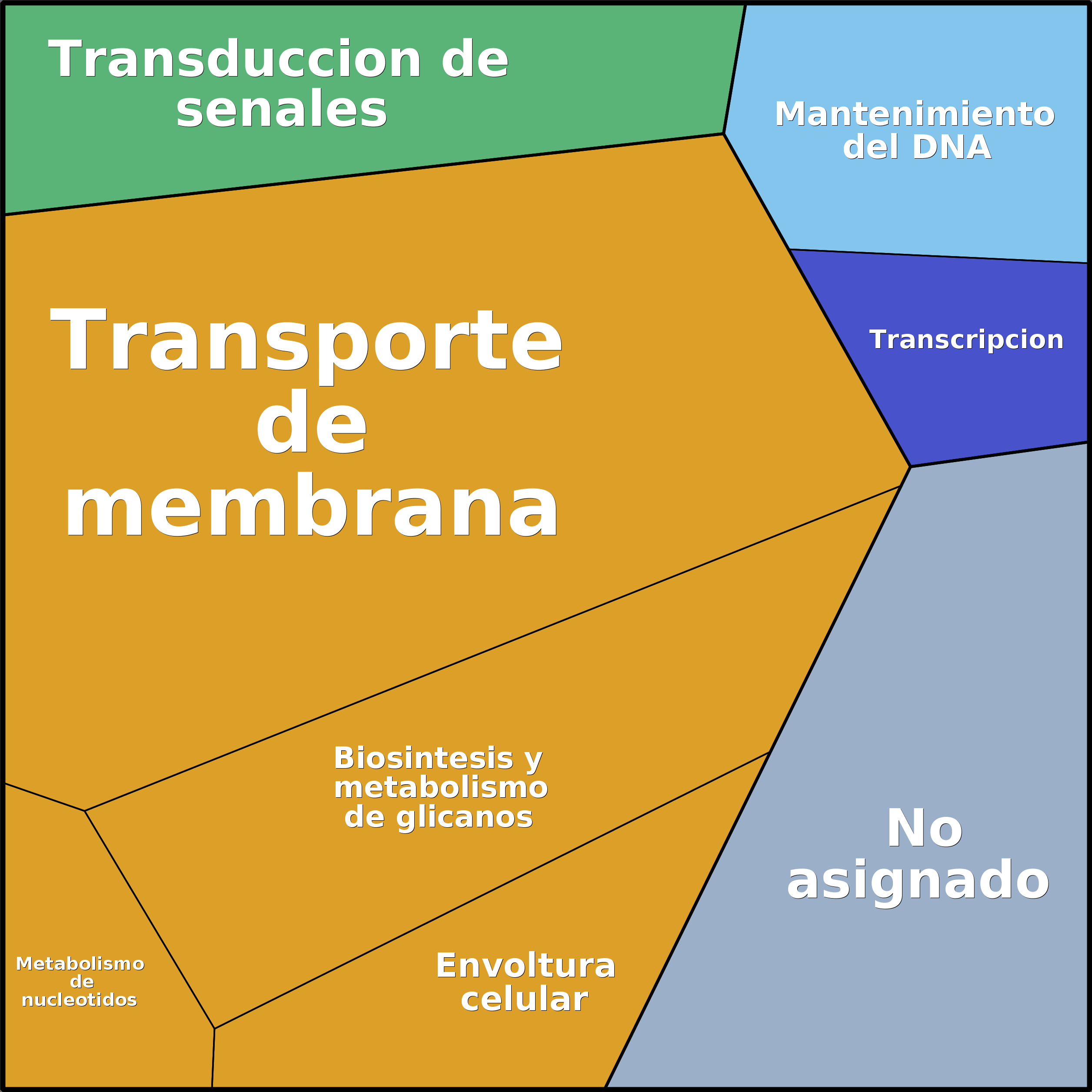 Treemap Press Ctrl-F5