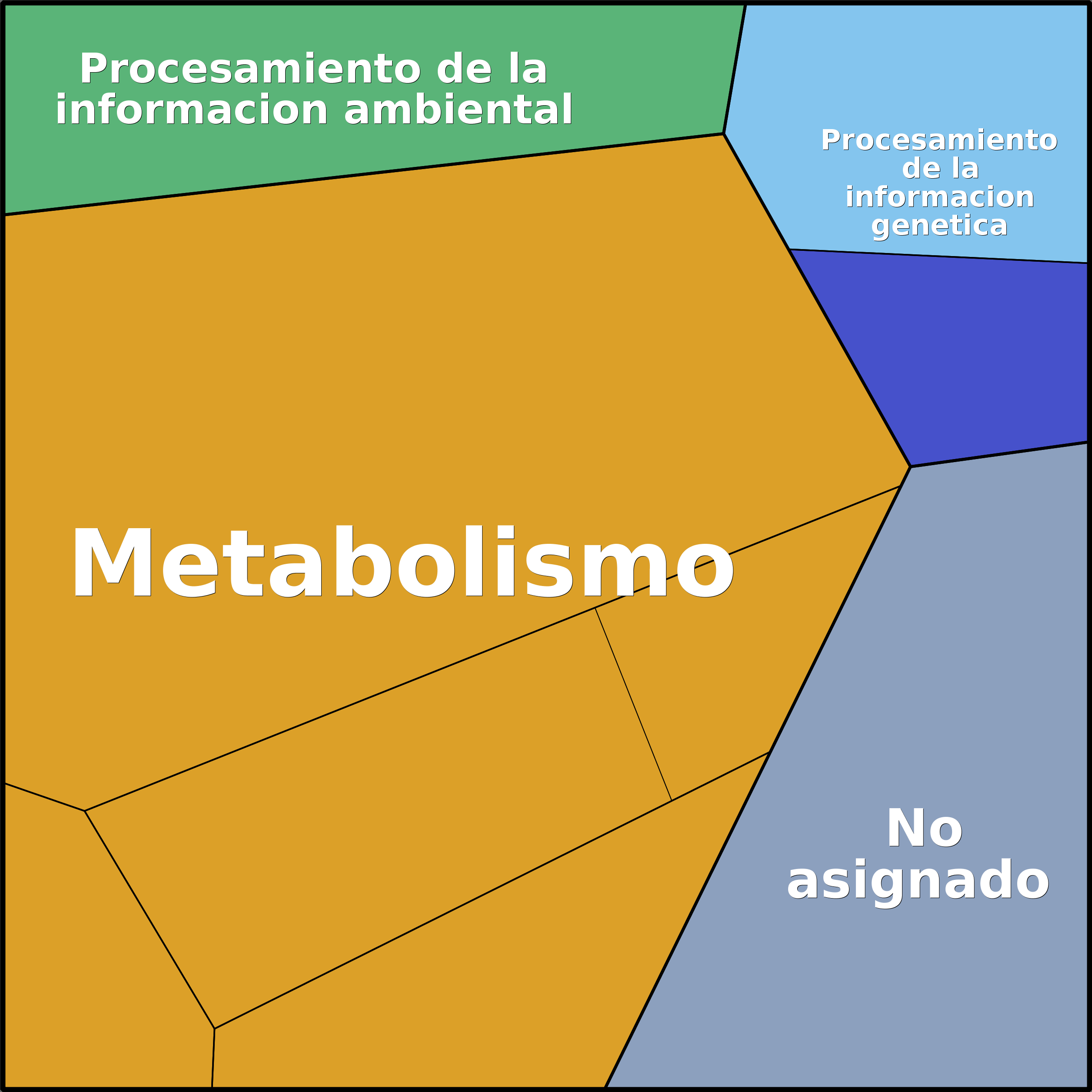 Treemap Press Ctrl-F5