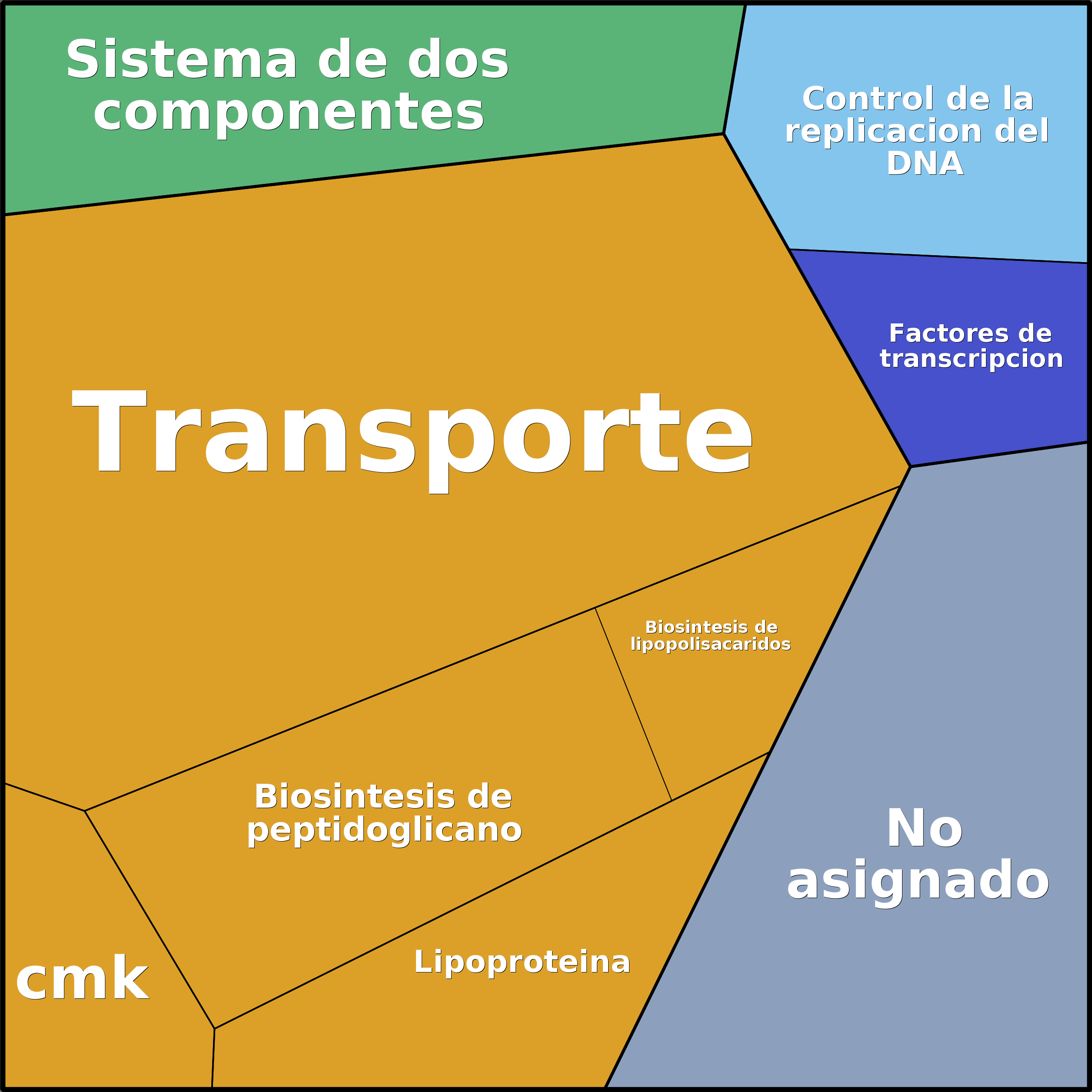 Treemap Press Ctrl-F5