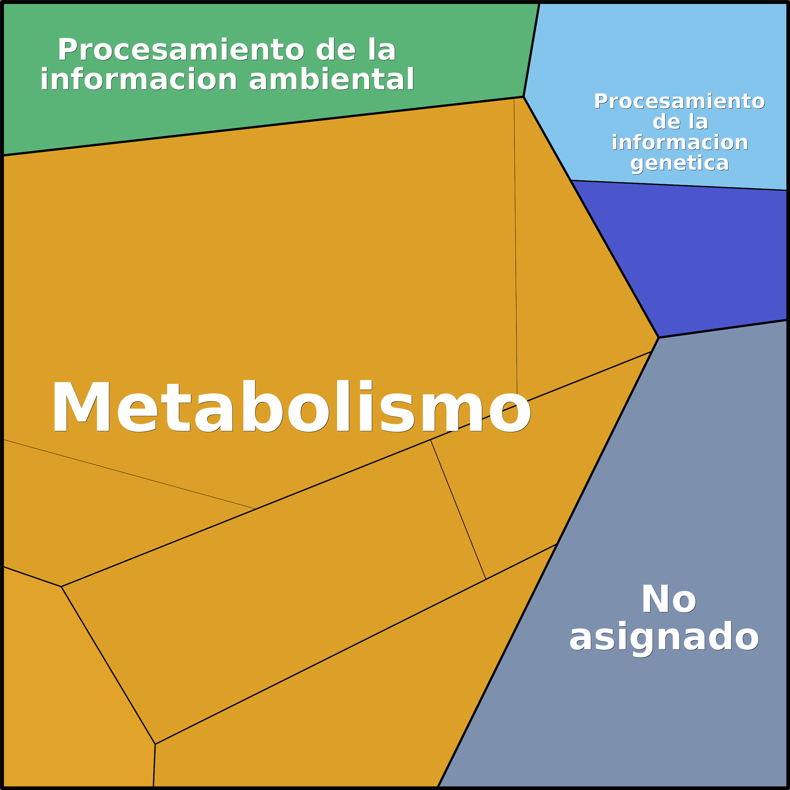 Treemap Press Ctrl-F5