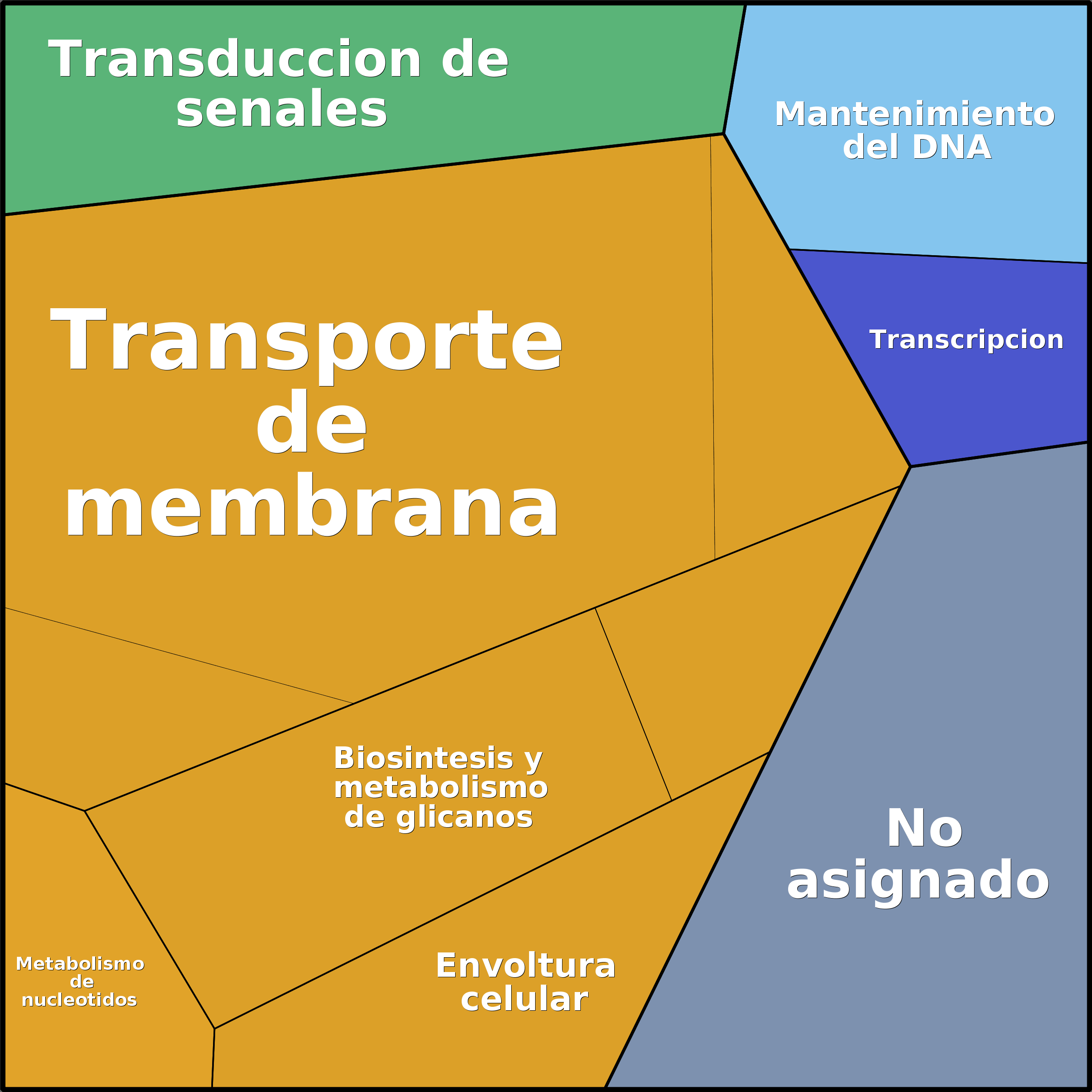 Treemap Press Ctrl-F5