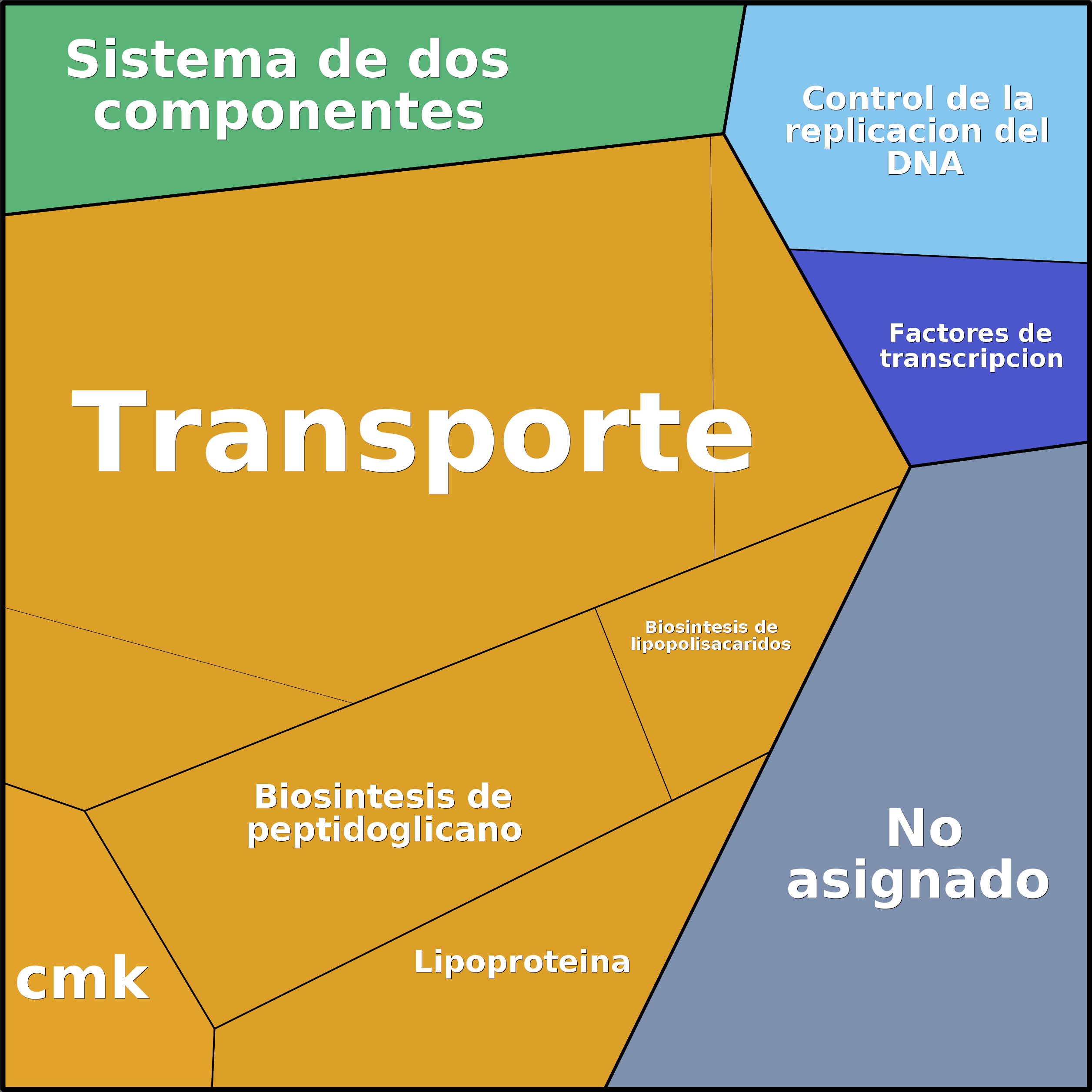 Treemap Press Ctrl-F5