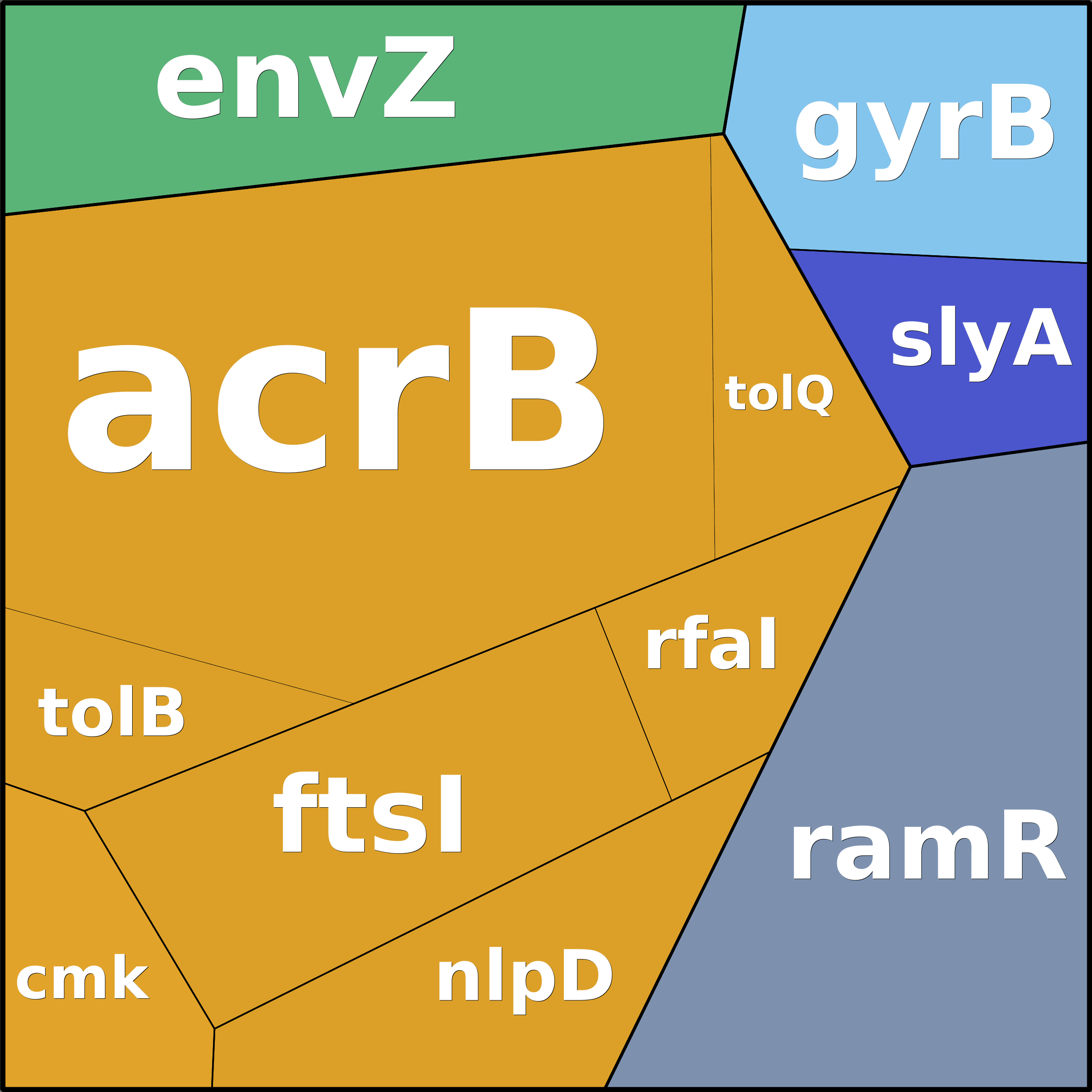 Treemap Press Ctrl-F5