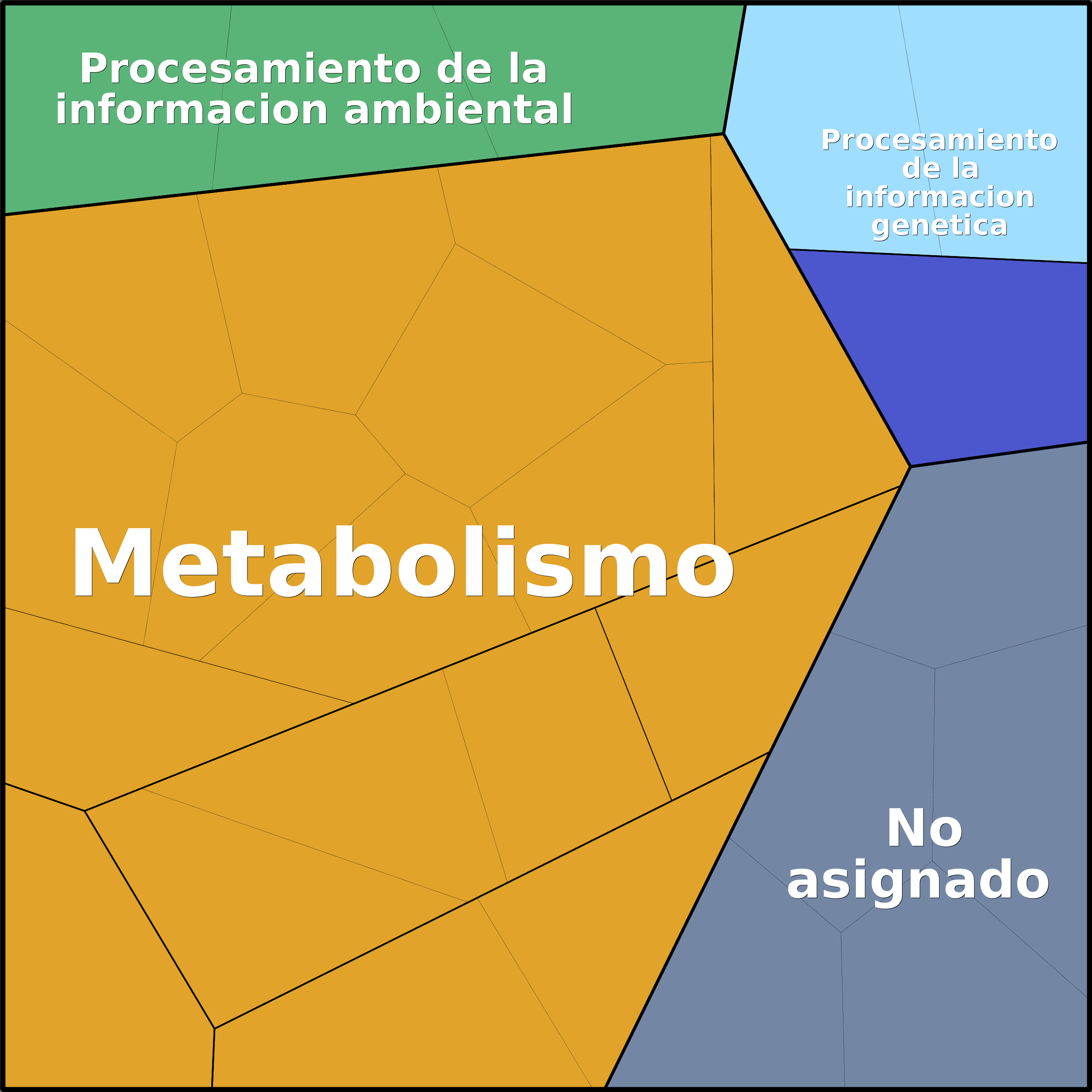 Treemap Press Ctrl-F5