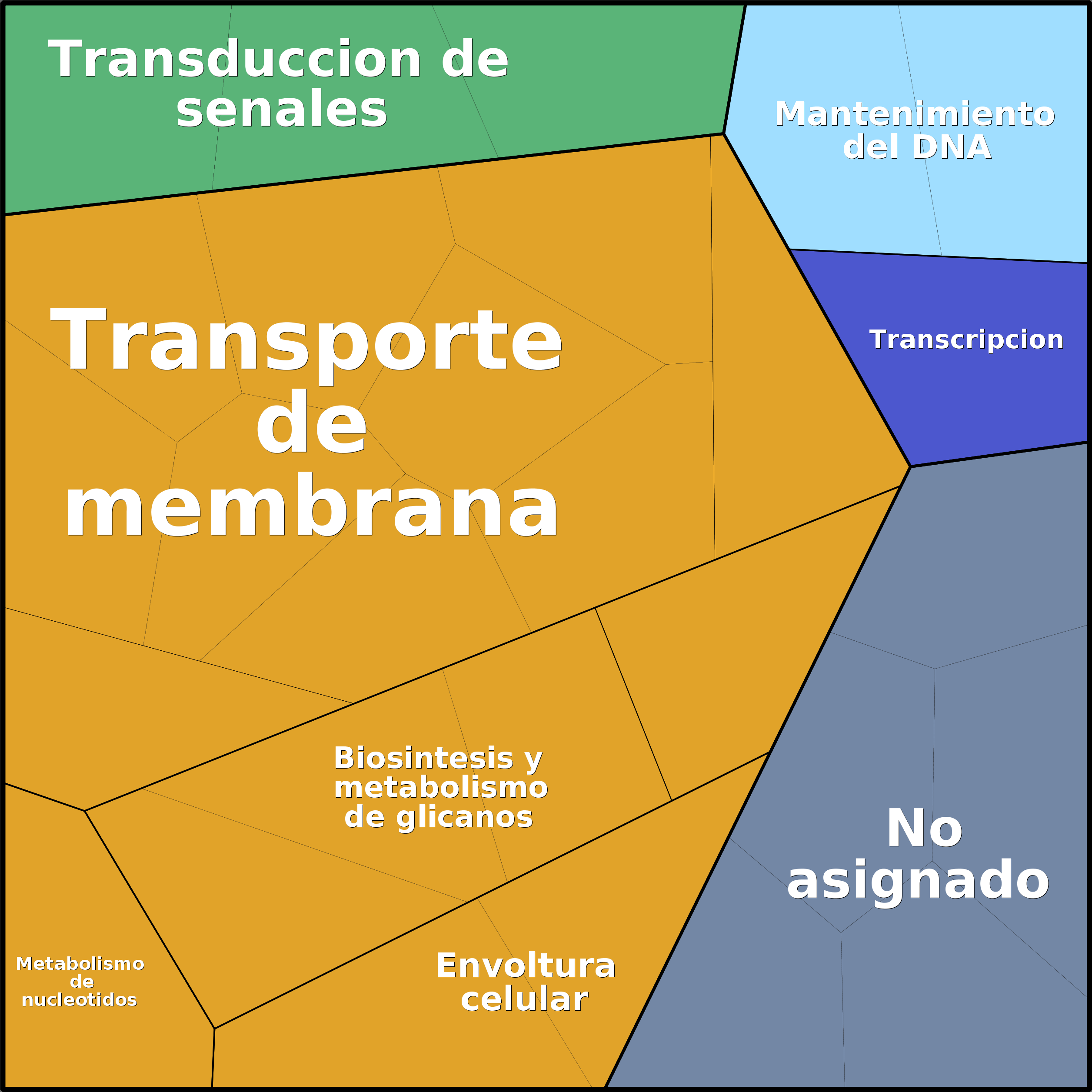 Treemap Press Ctrl-F5