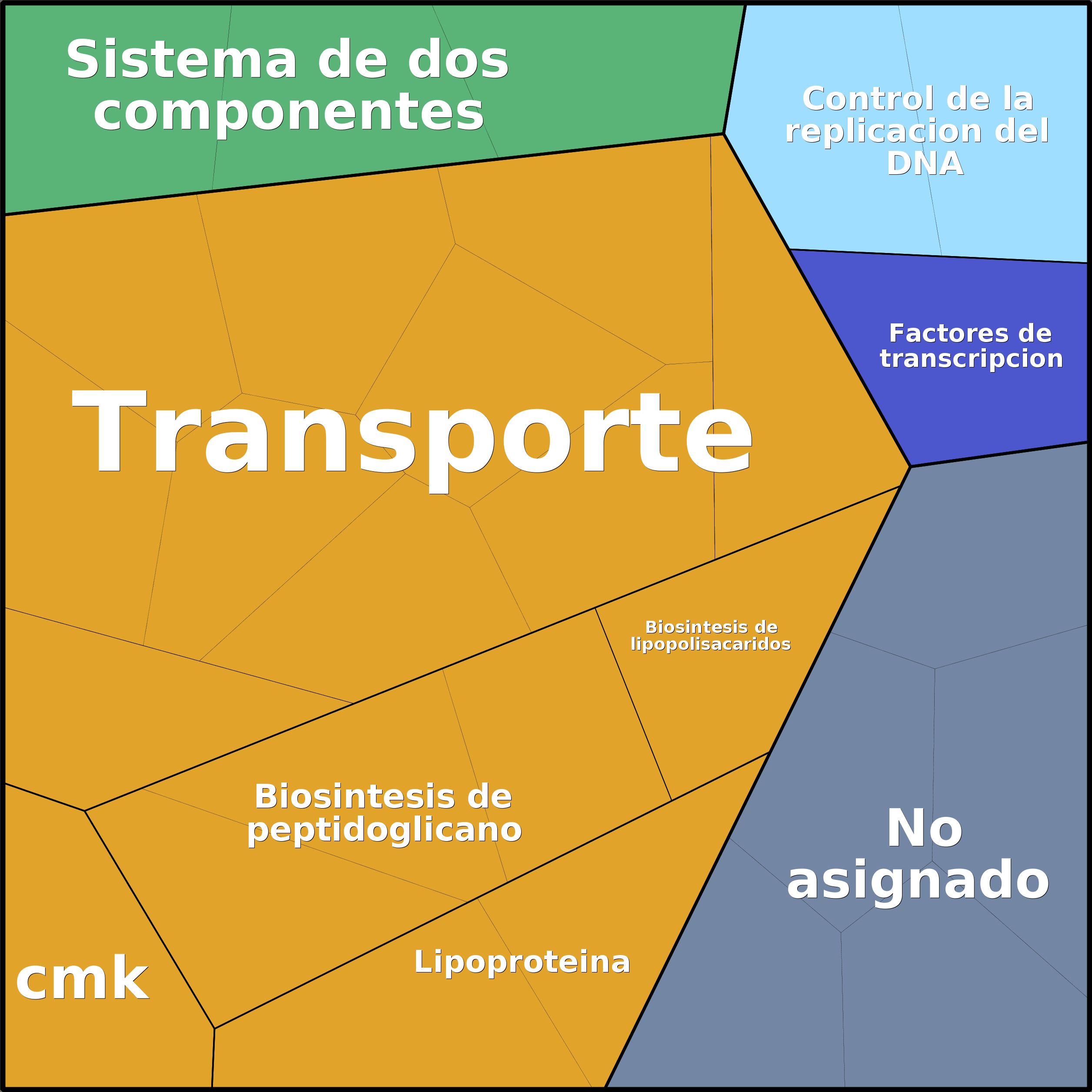 Treemap Press Ctrl-F5