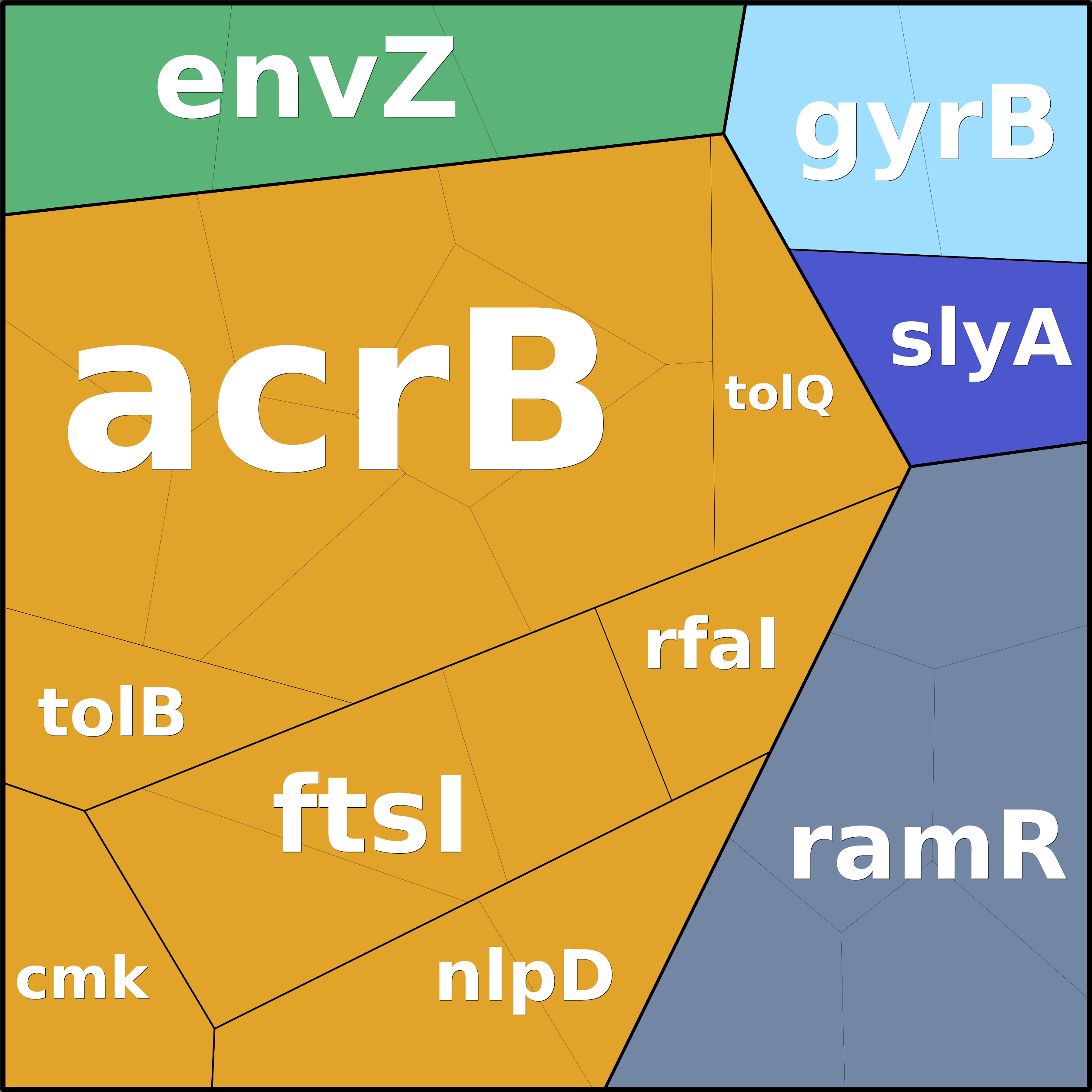 Treemap Press Ctrl-F5