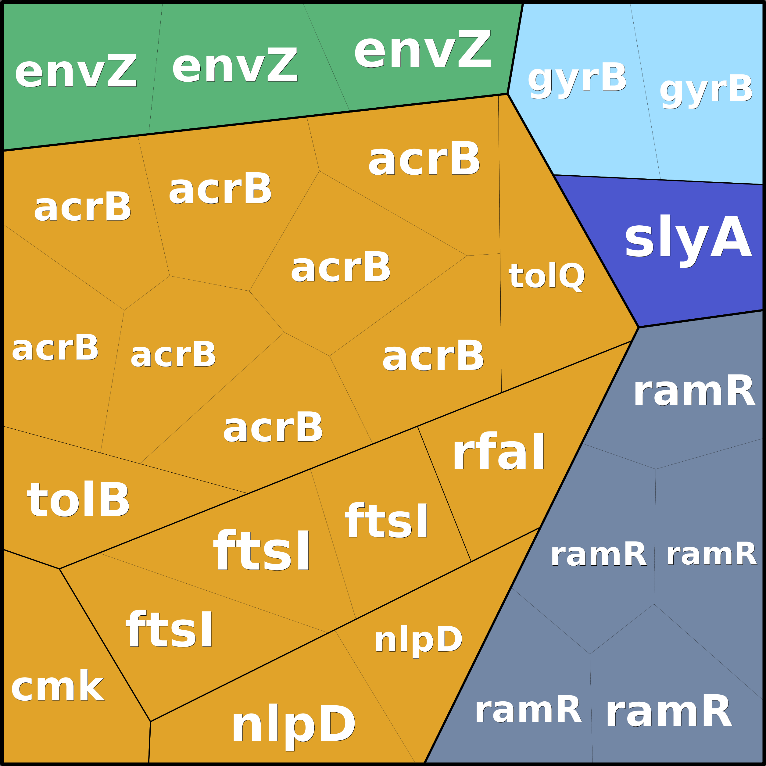 Treemap Press Ctrl-F5
