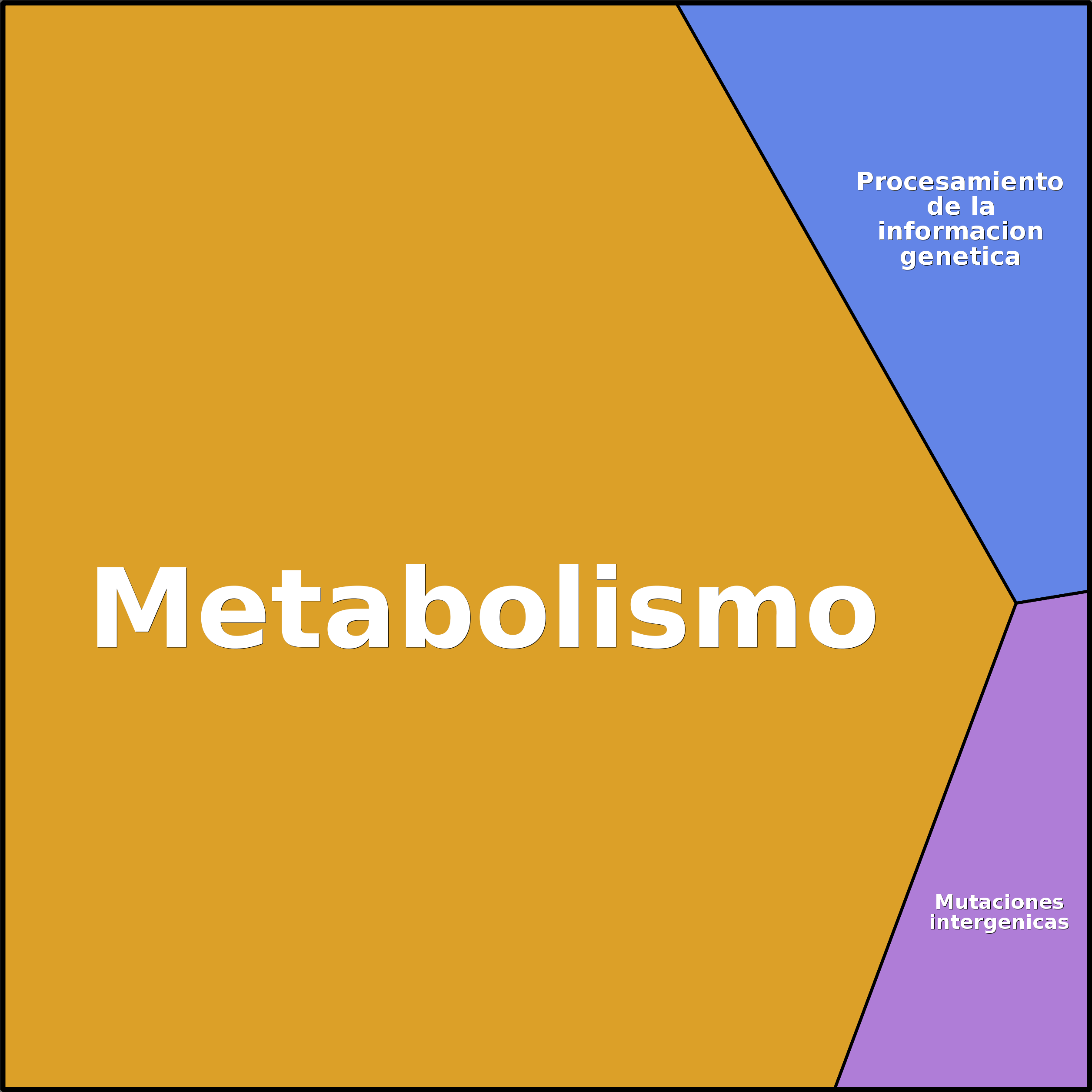 Treemap Press Ctrl-F5