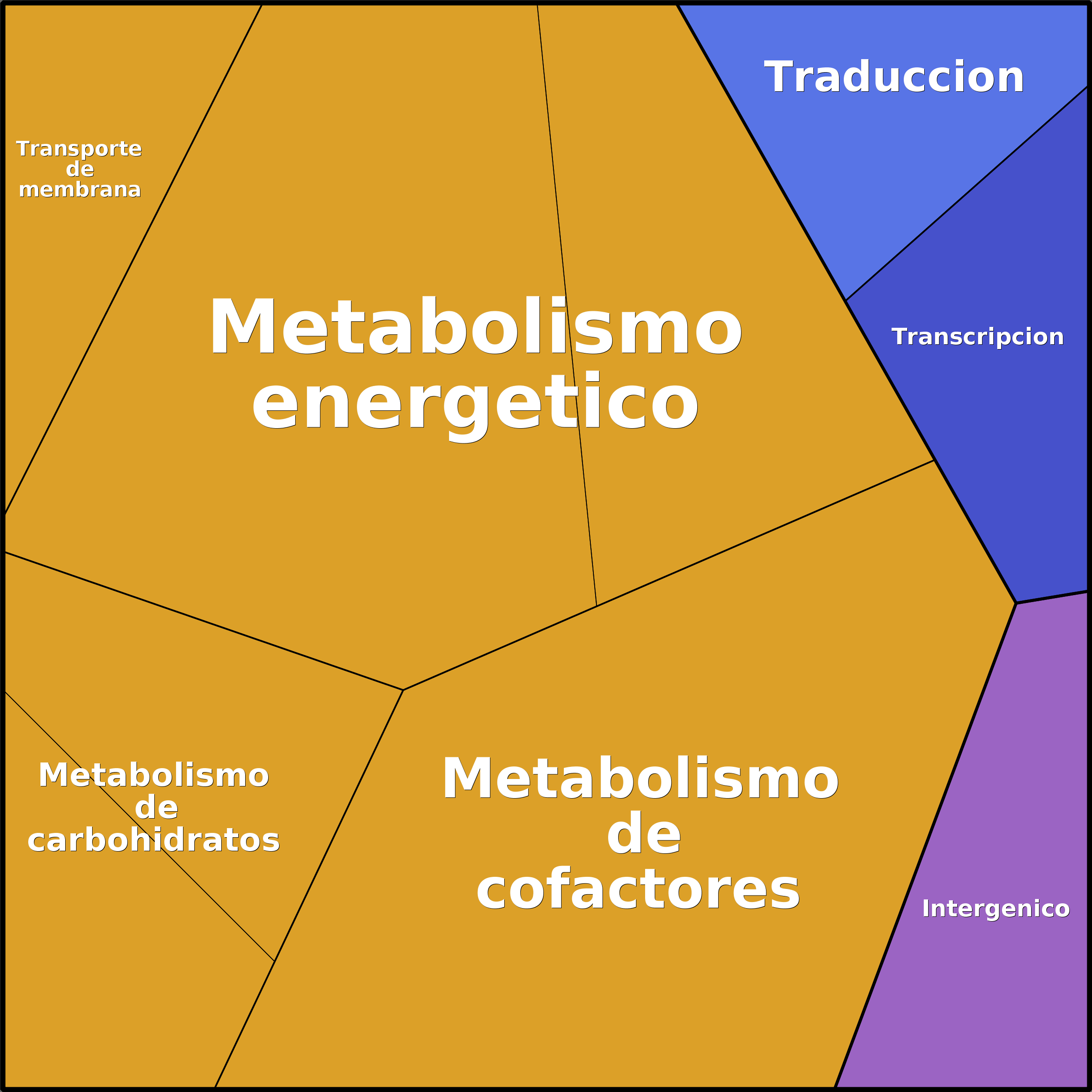 Treemap Press Ctrl-F5