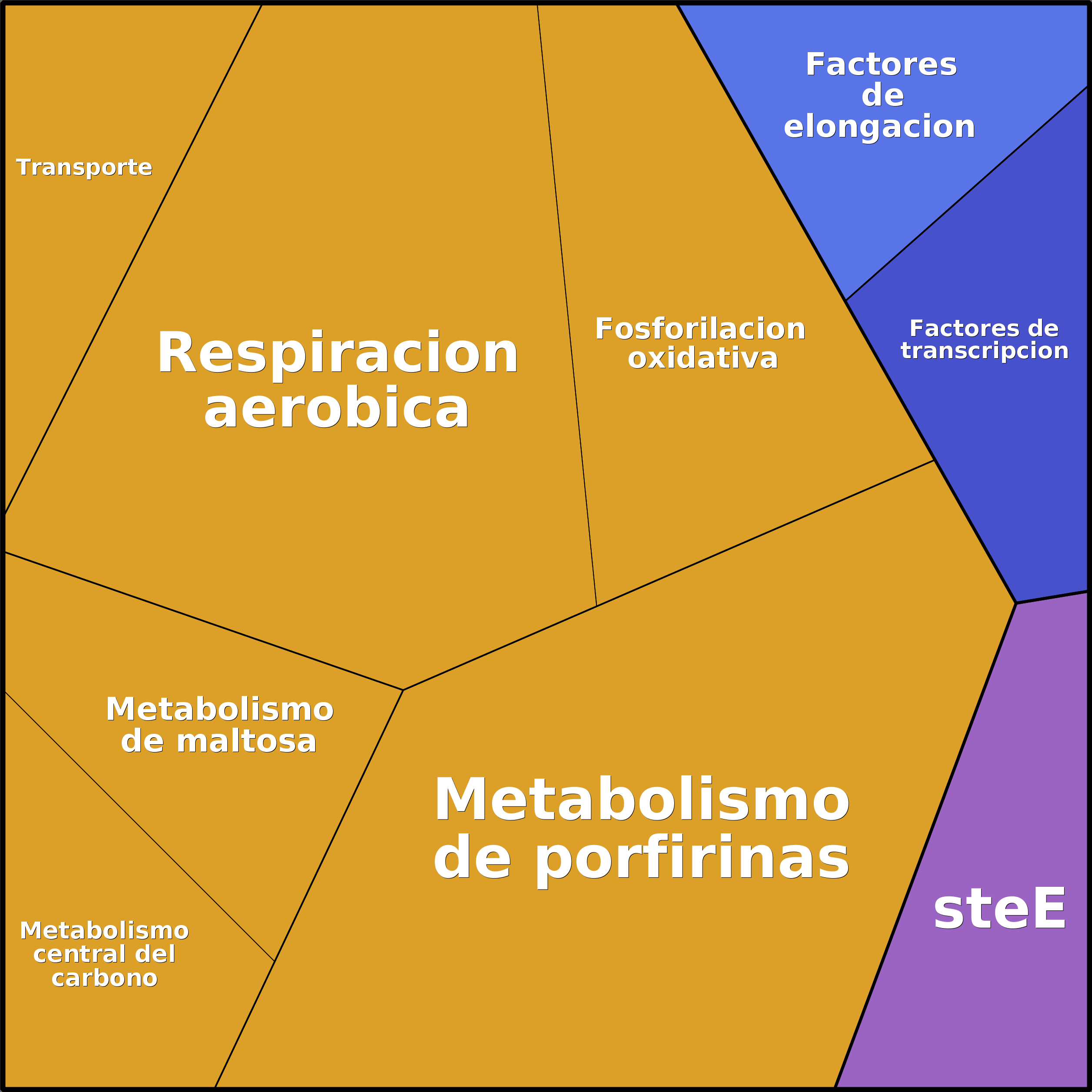 Treemap Press Ctrl-F5