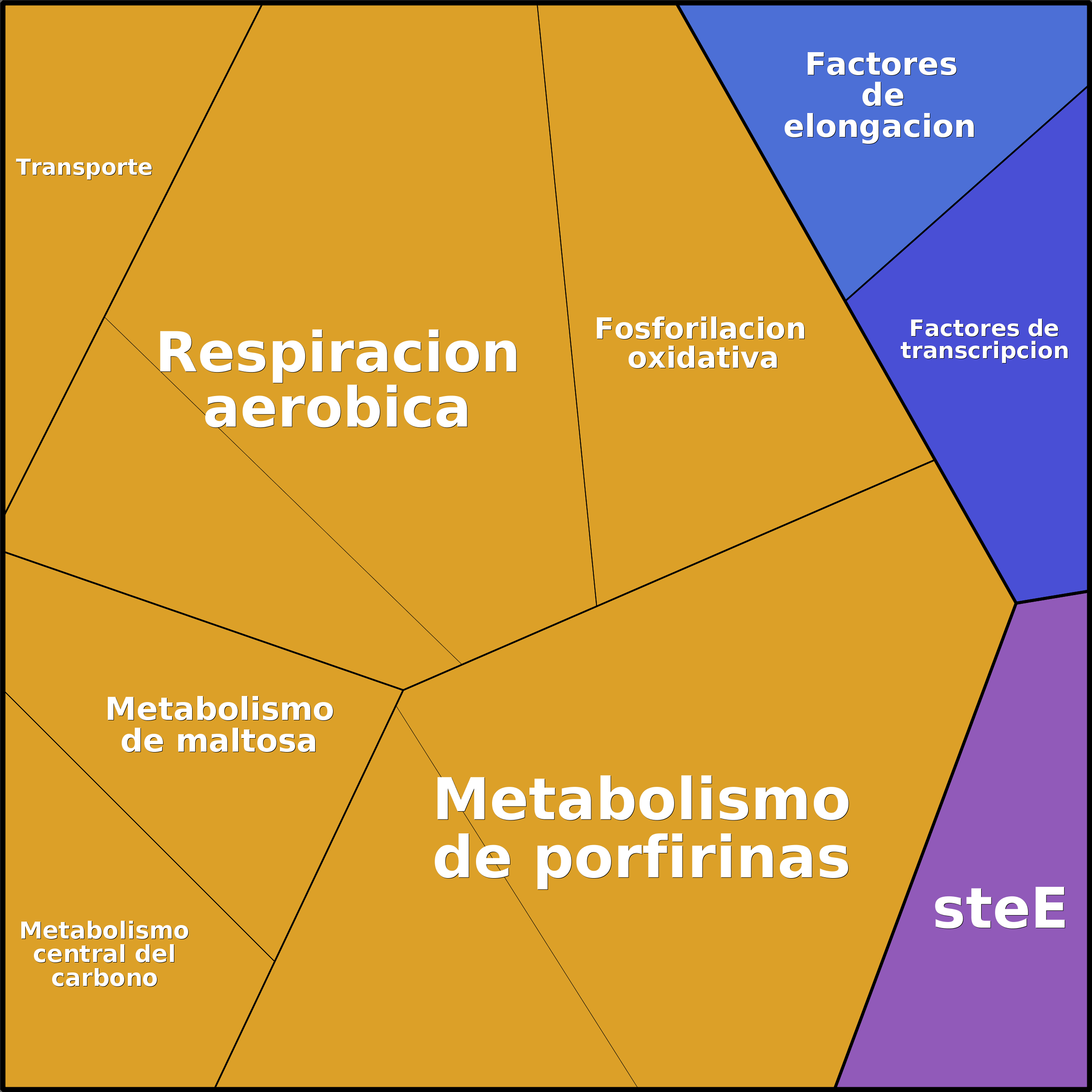 Treemap Press Ctrl-F5
