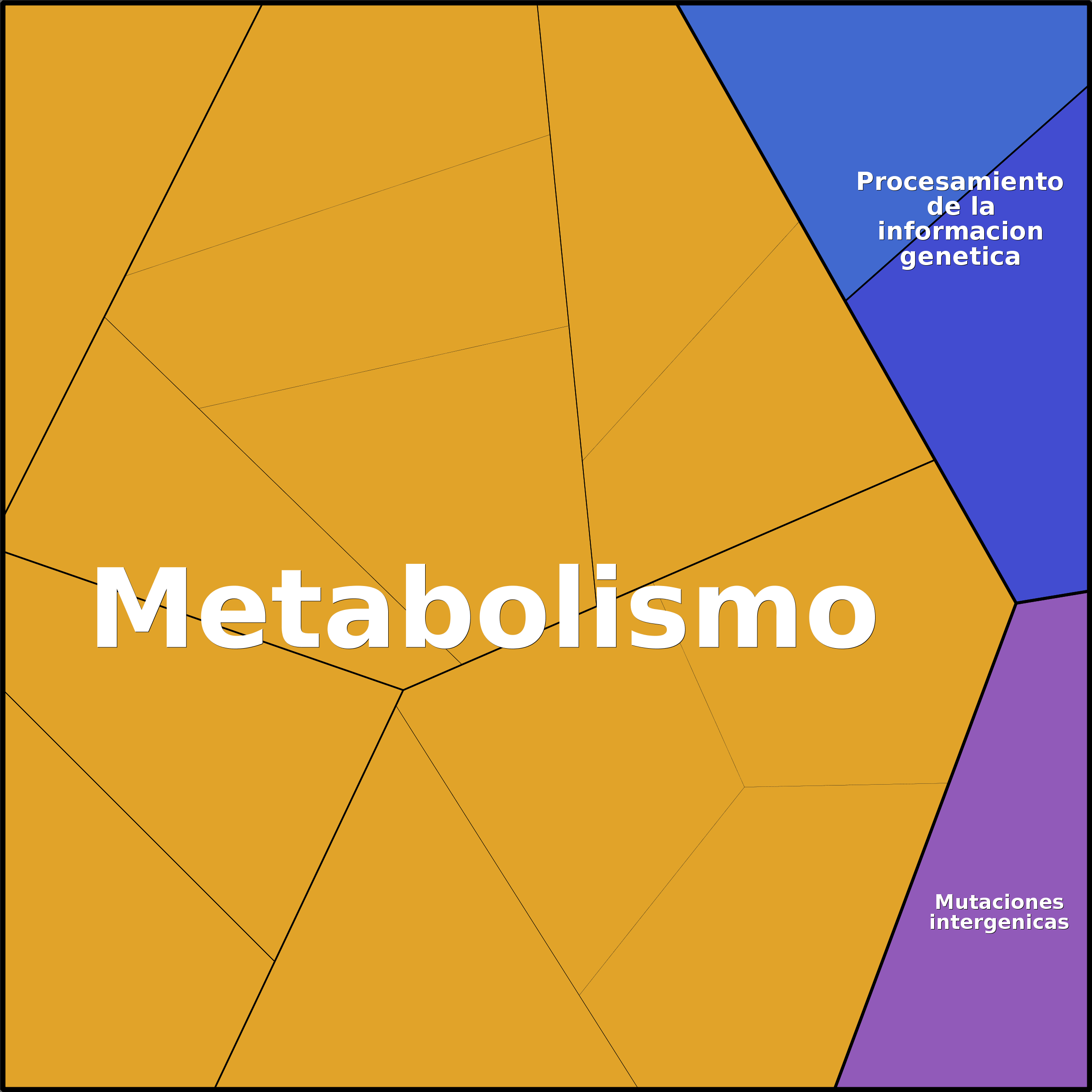 Treemap Press Ctrl-F5