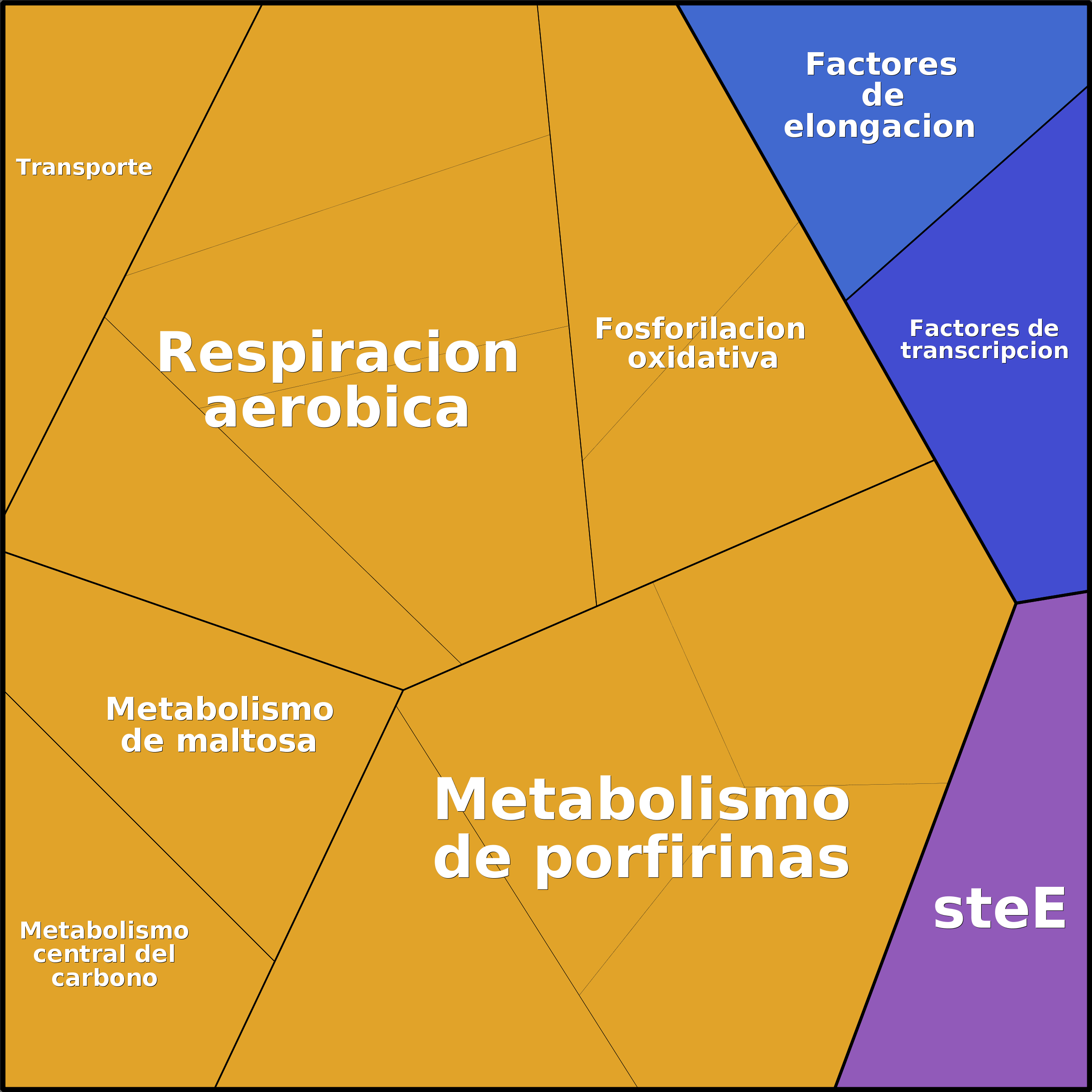 Treemap Press Ctrl-F5