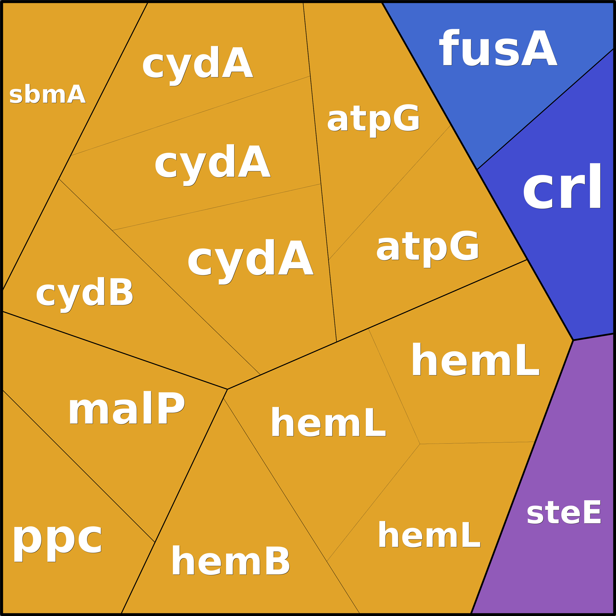 Treemap Press Ctrl-F5