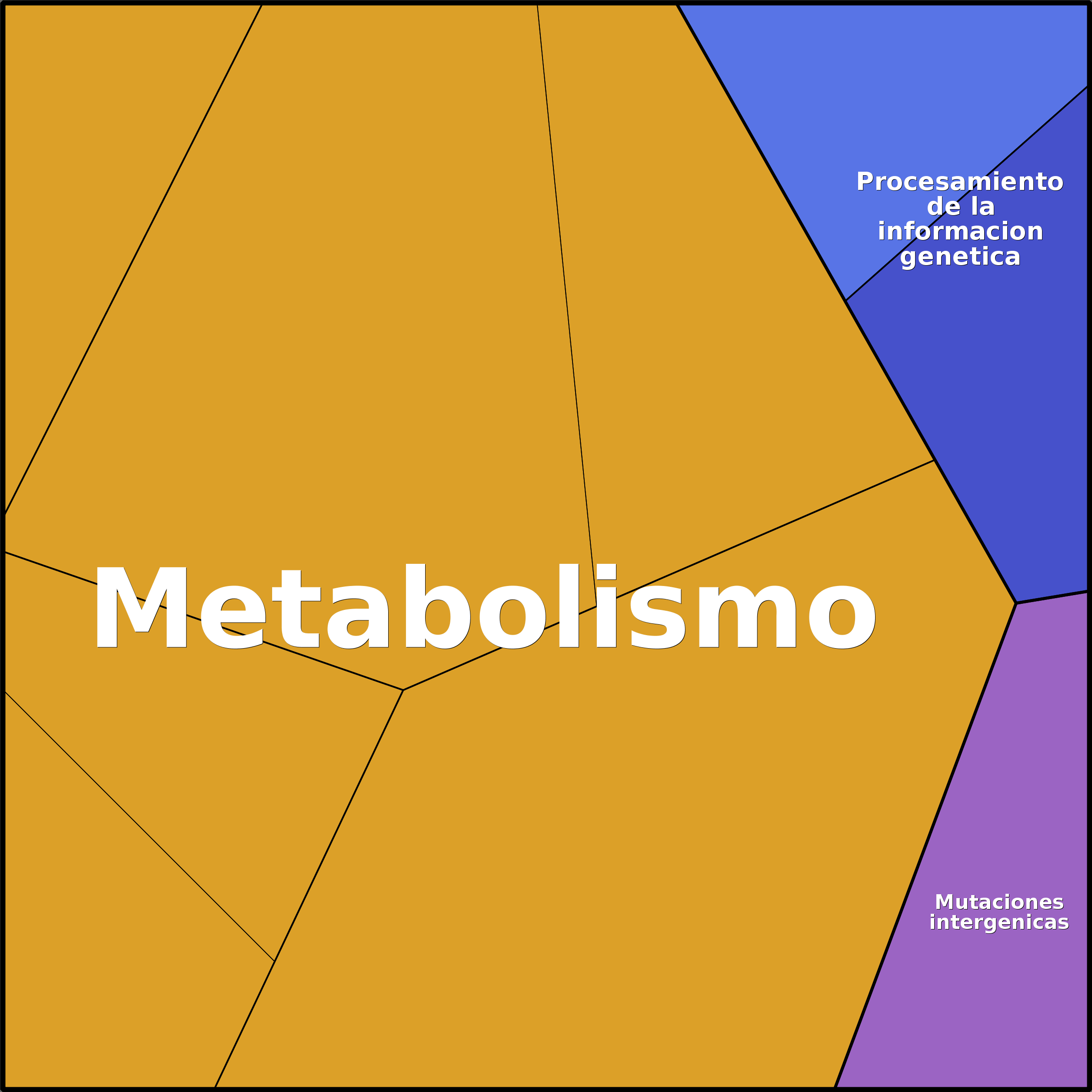 Treemap Press Ctrl-F5