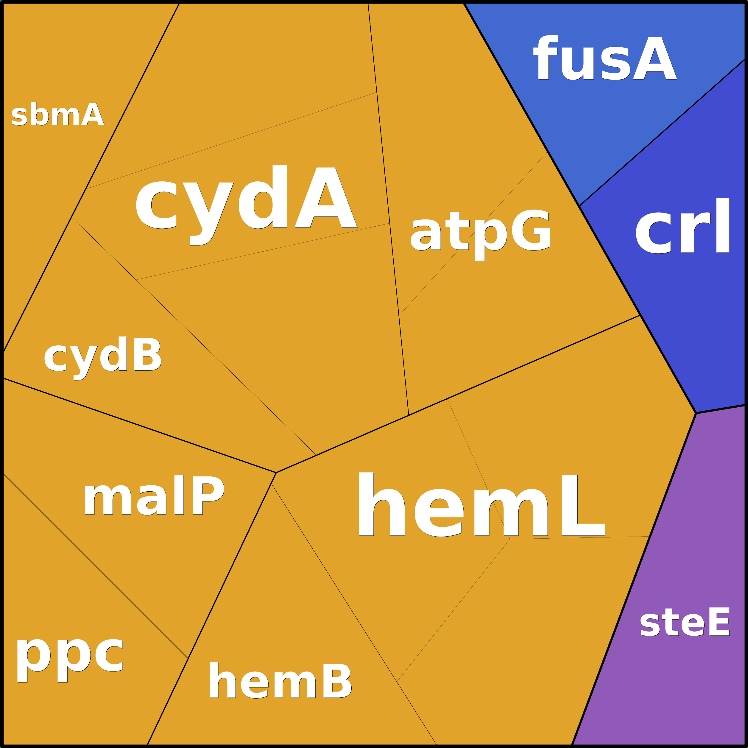 Treemap Press Ctrl-F5