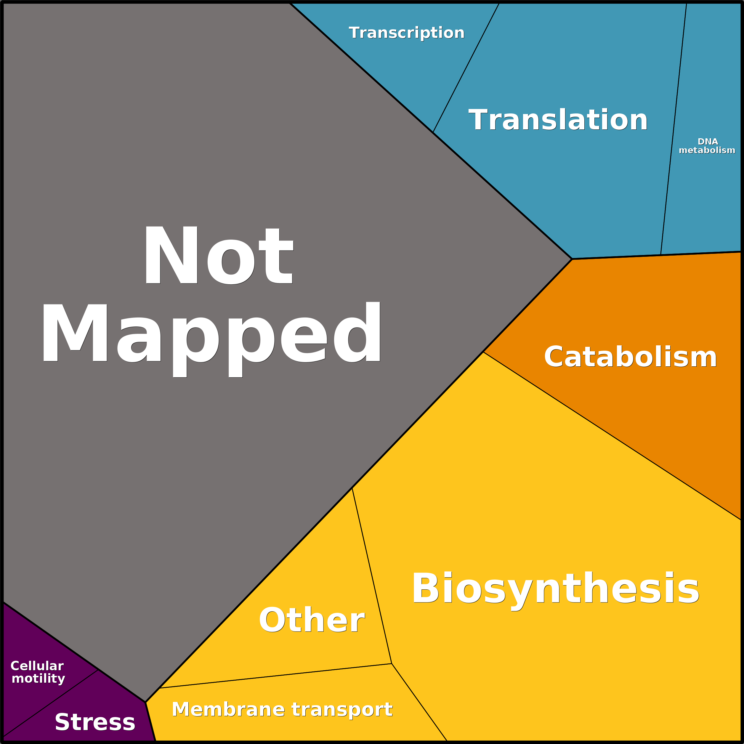 Treemap Press Ctrl-F5