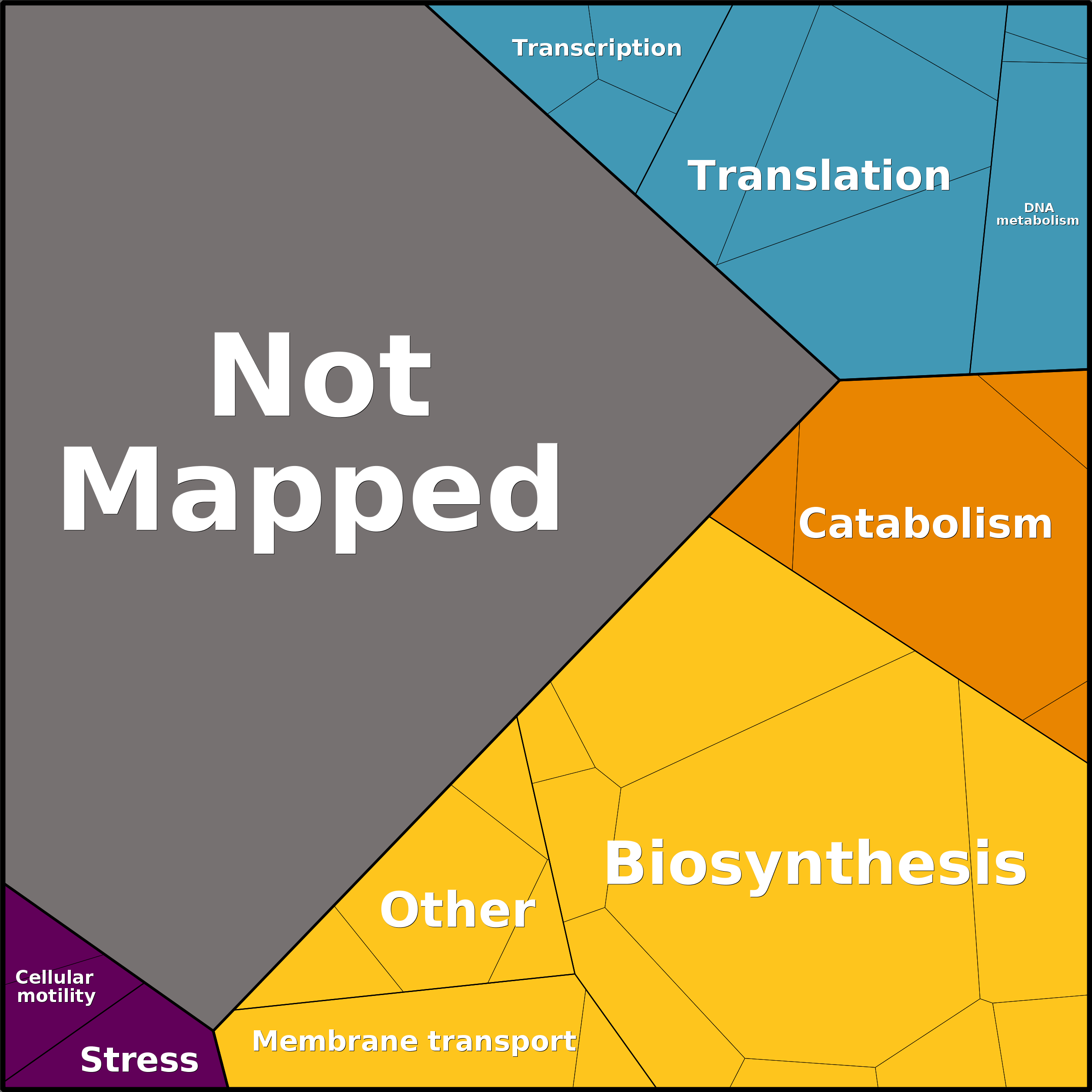 Treemap Press Ctrl-F5