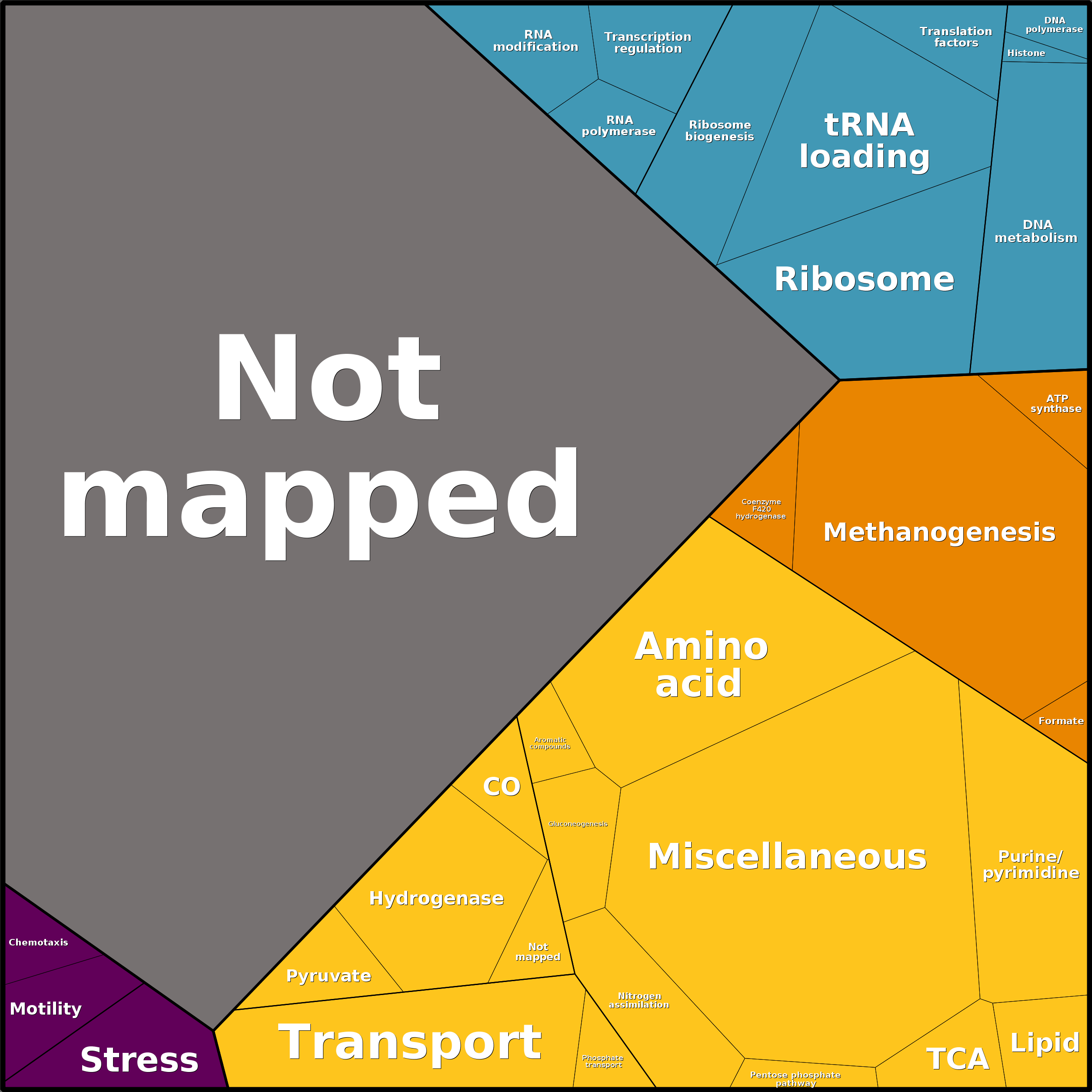 Treemap Press Ctrl-F5