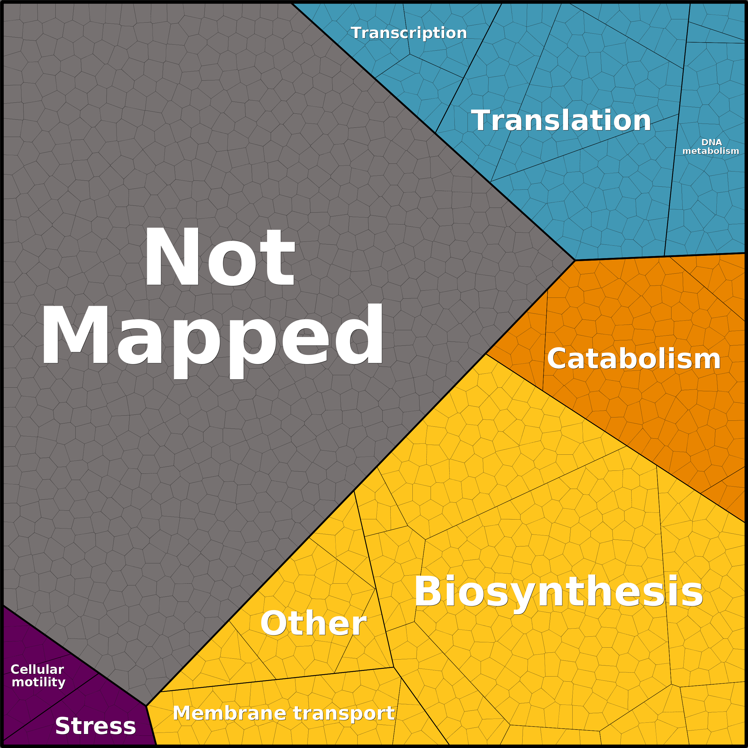 Treemap Press Ctrl-F5