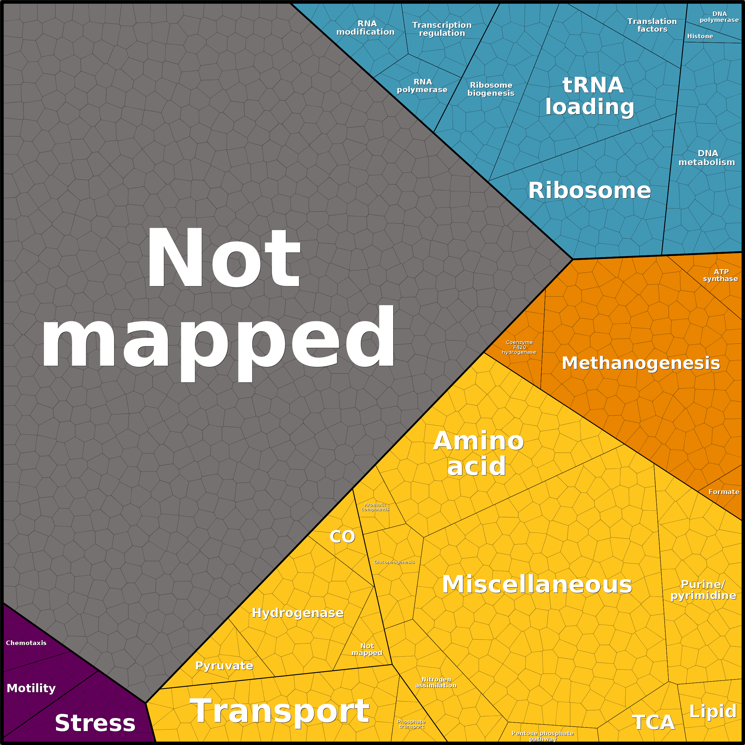 Treemap Press Ctrl-F5
