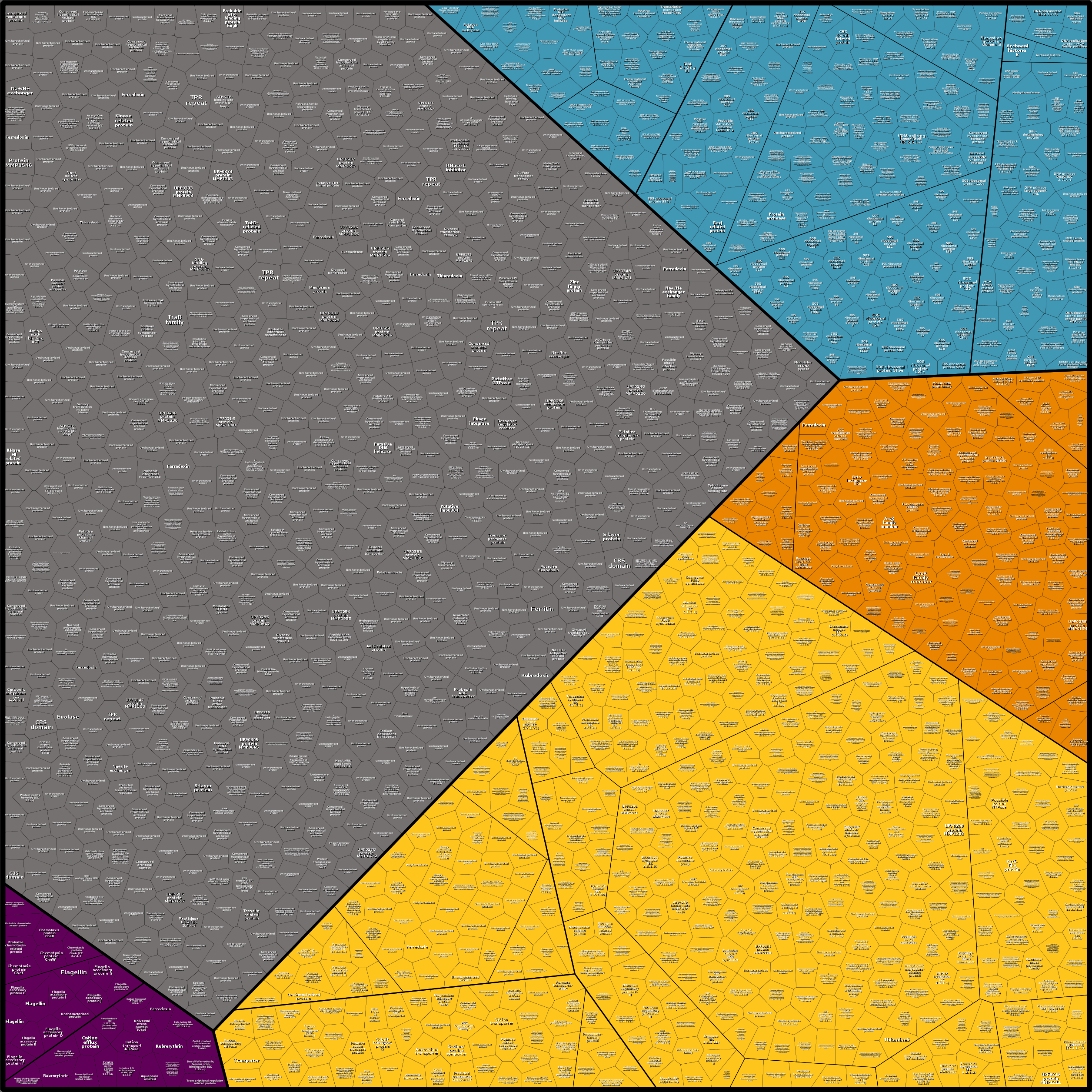 Treemap Press Ctrl-F5