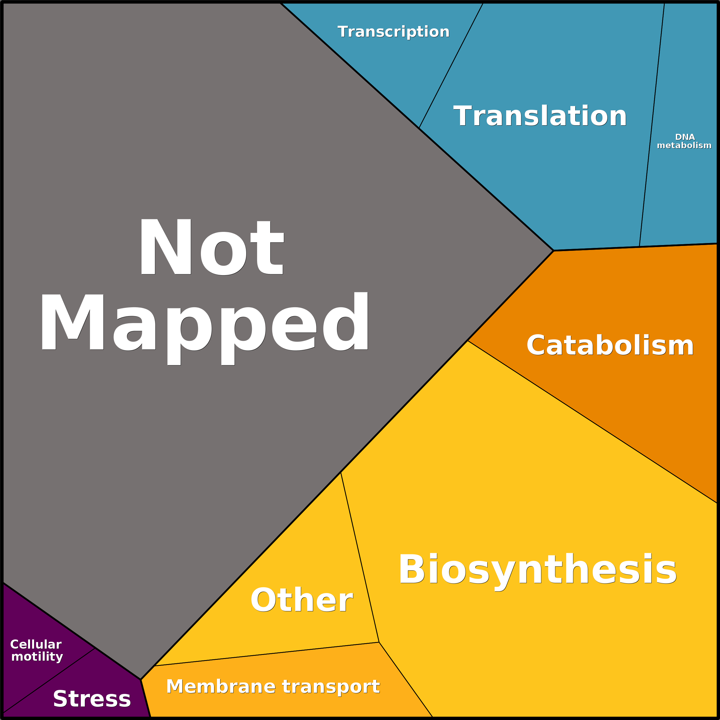 Treemap Press Ctrl-F5