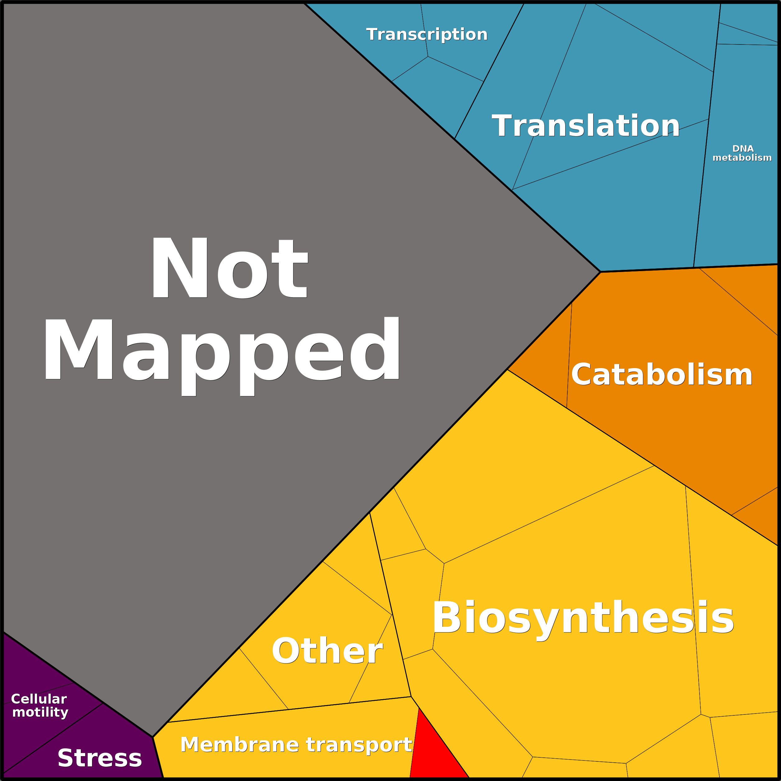 Treemap Press Ctrl-F5