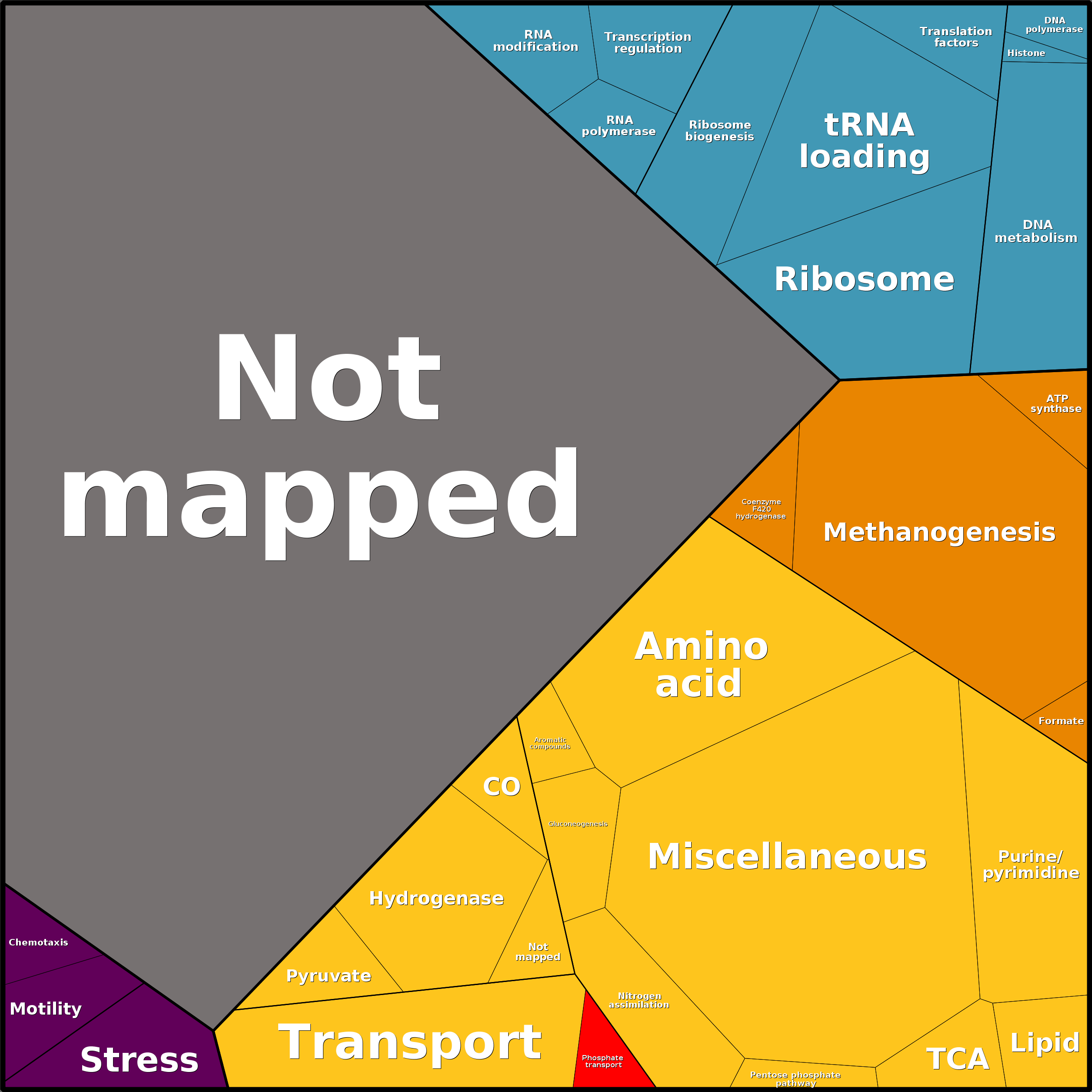Treemap Press Ctrl-F5