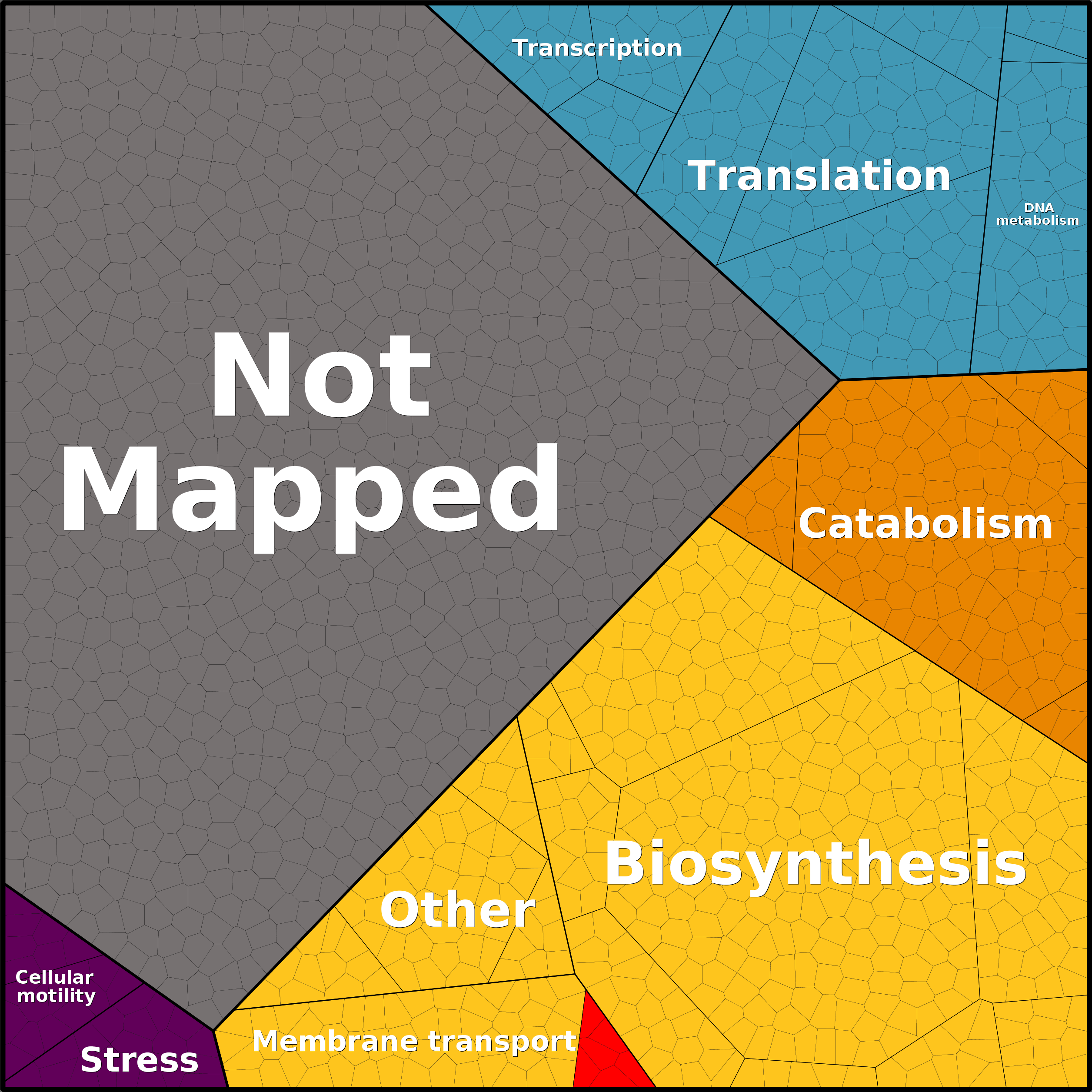 Treemap Press Ctrl-F5
