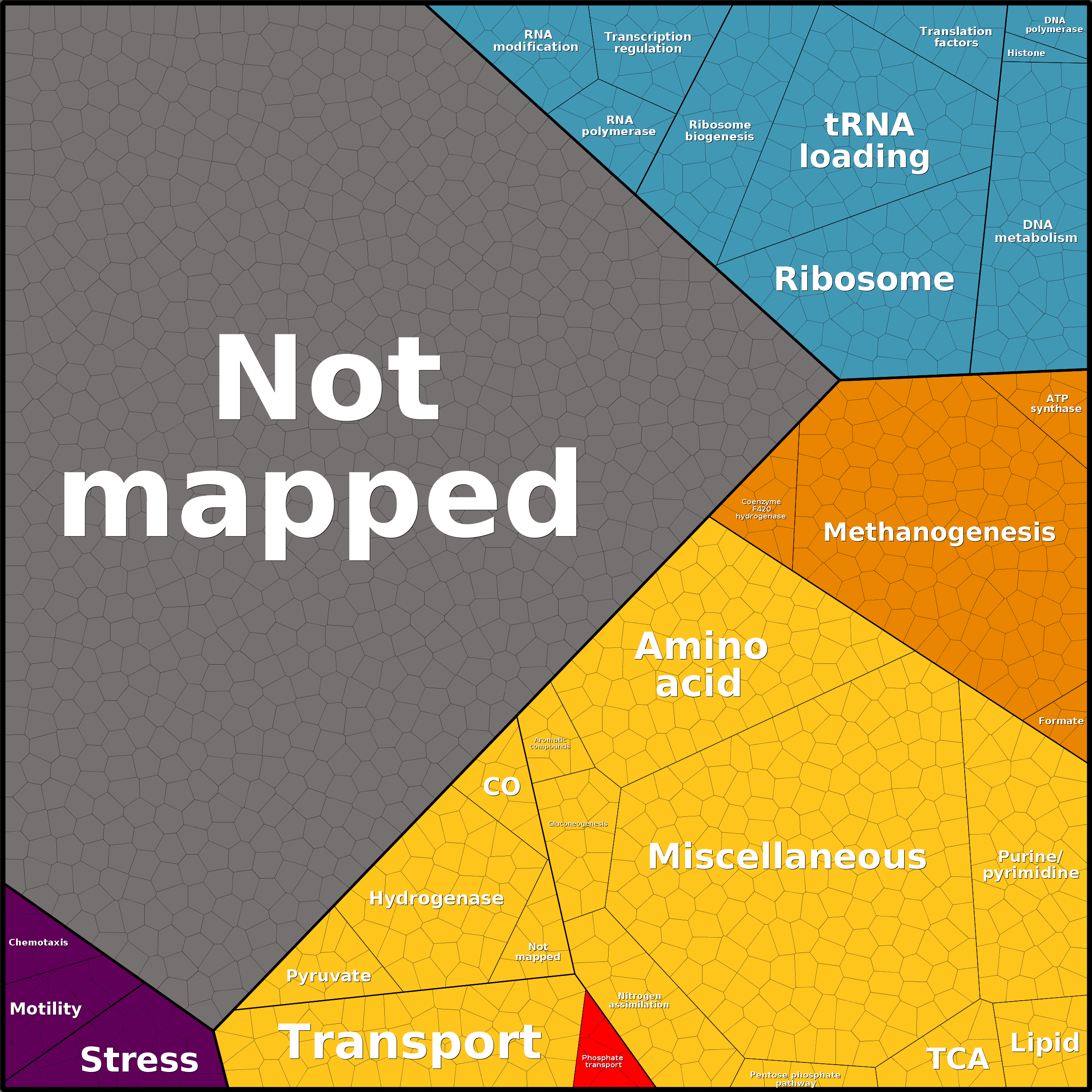 Treemap Press Ctrl-F5
