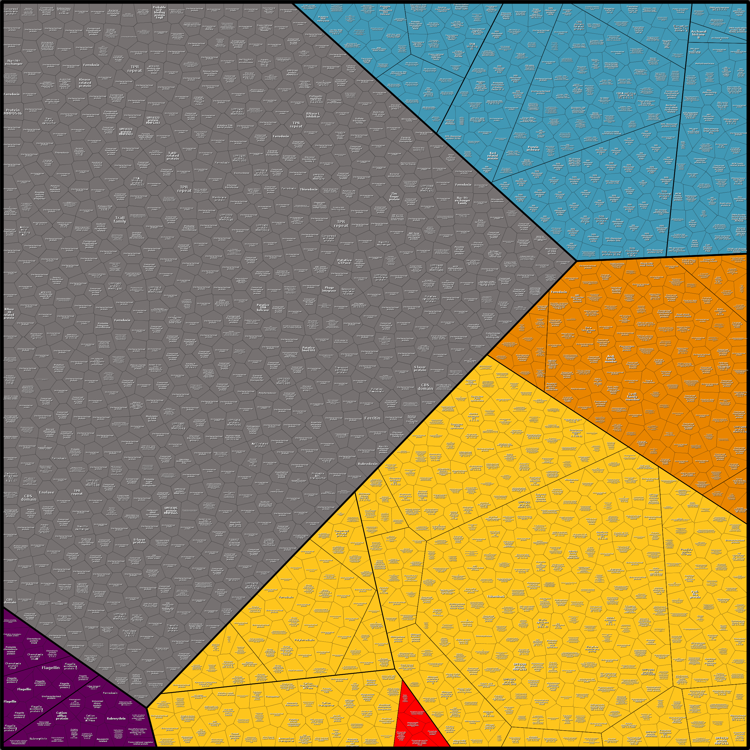 Treemap Press Ctrl-F5