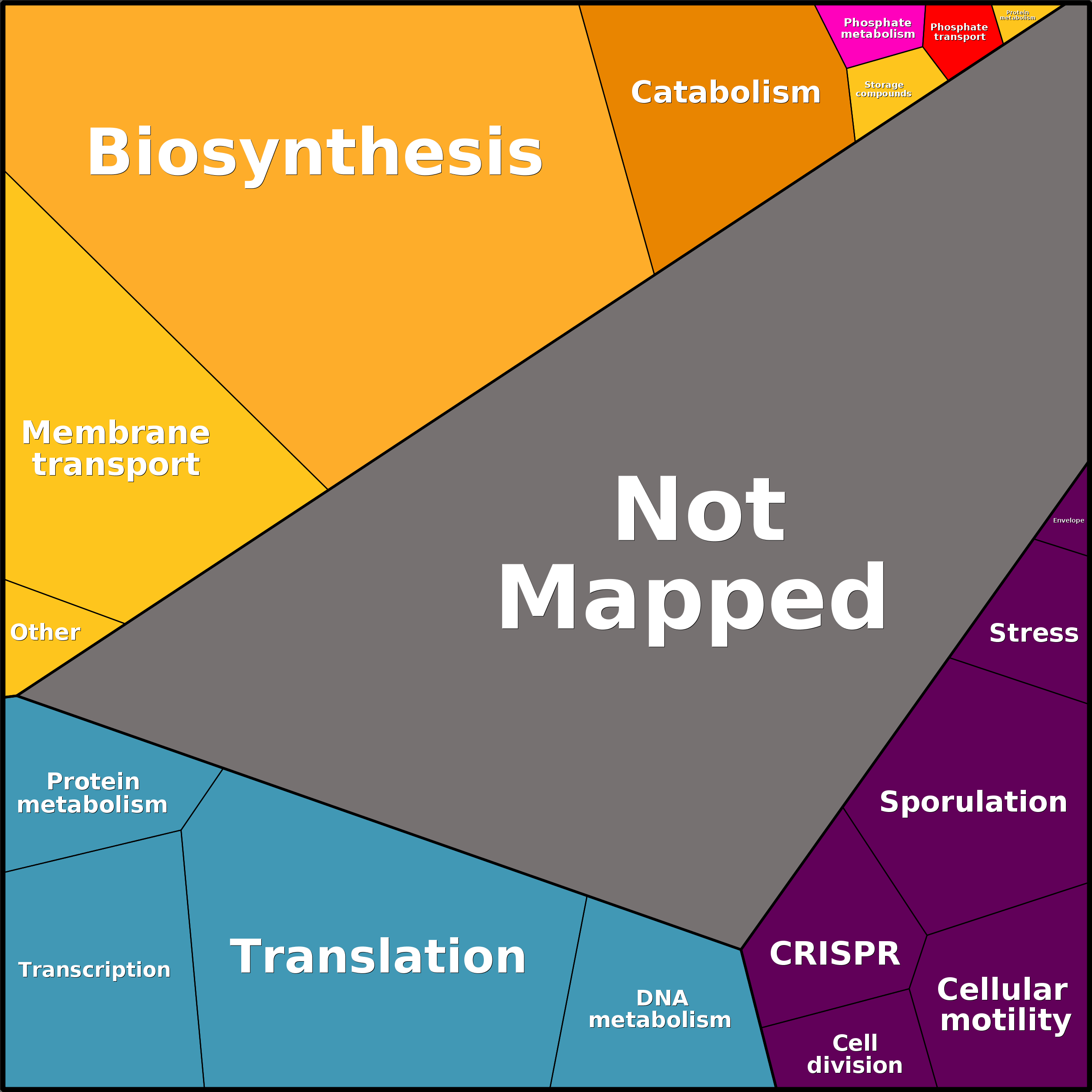Treemap Press Ctrl-F5
